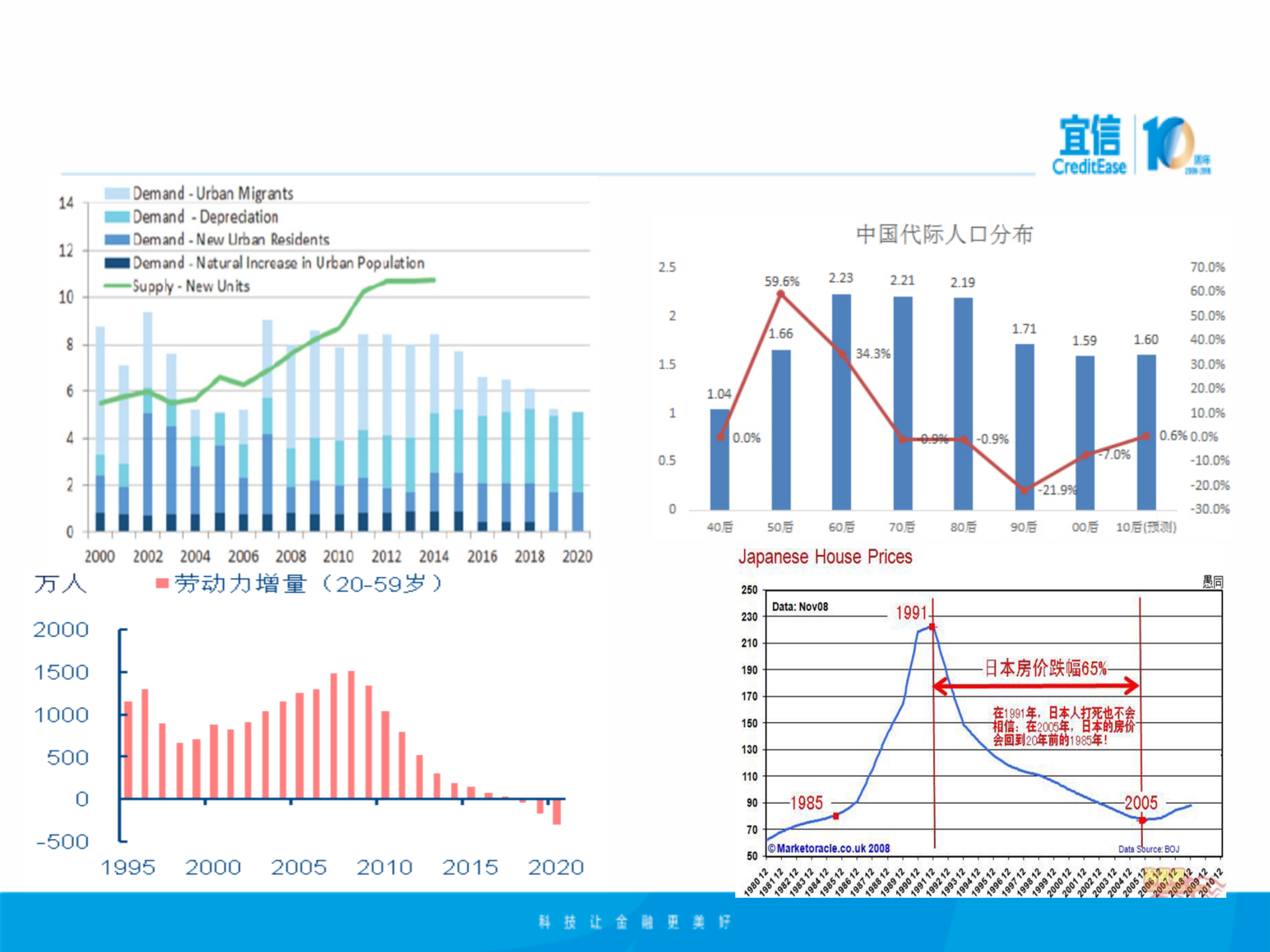 全球资产配置与科技金融前景展望_ITIL之家(www.itilzj.com)_.PDF 第8页