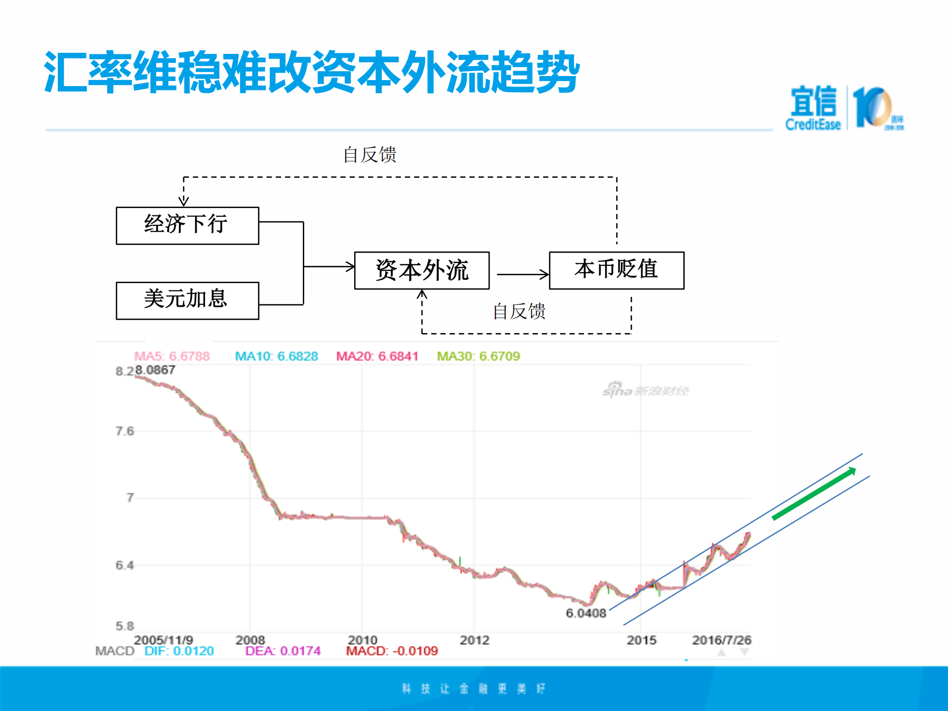 全球资产配置与科技金融前景展望_ITIL之家(www.itilzj.com)_.PDF 第9页
