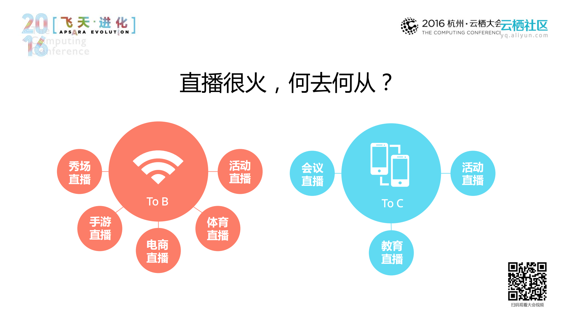 让每个APP都拥有直播_ITIL之家(www.itilzj.com)_.PDF 第3页