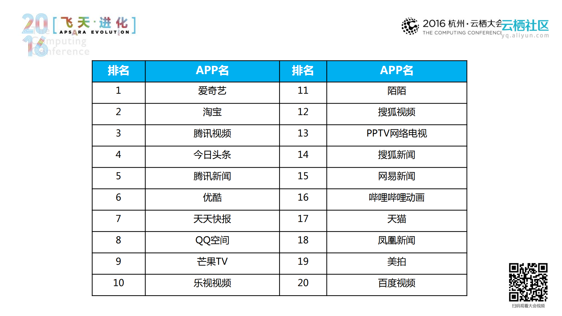 让每个APP都拥有直播_ITIL之家(www.itilzj.com)_.PDF 第4页