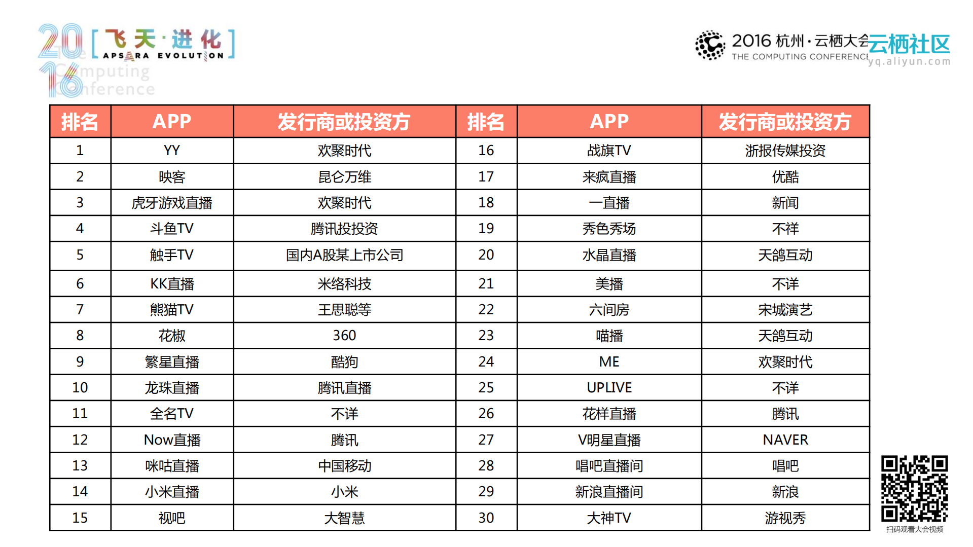 让每个APP都拥有直播_ITIL之家(www.itilzj.com)_.PDF 第5页