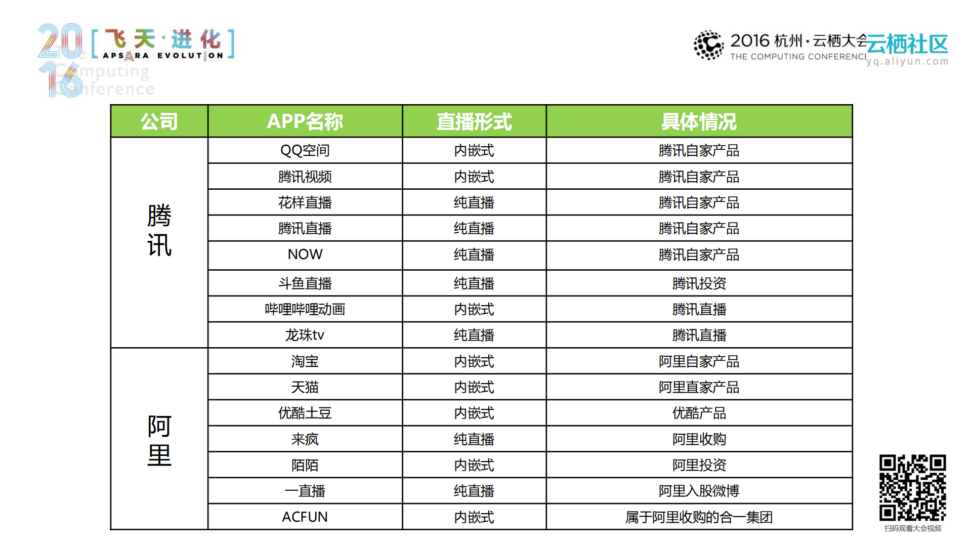 让每个APP都拥有直播_ITIL之家(www.itilzj.com)_.PDF 第6页