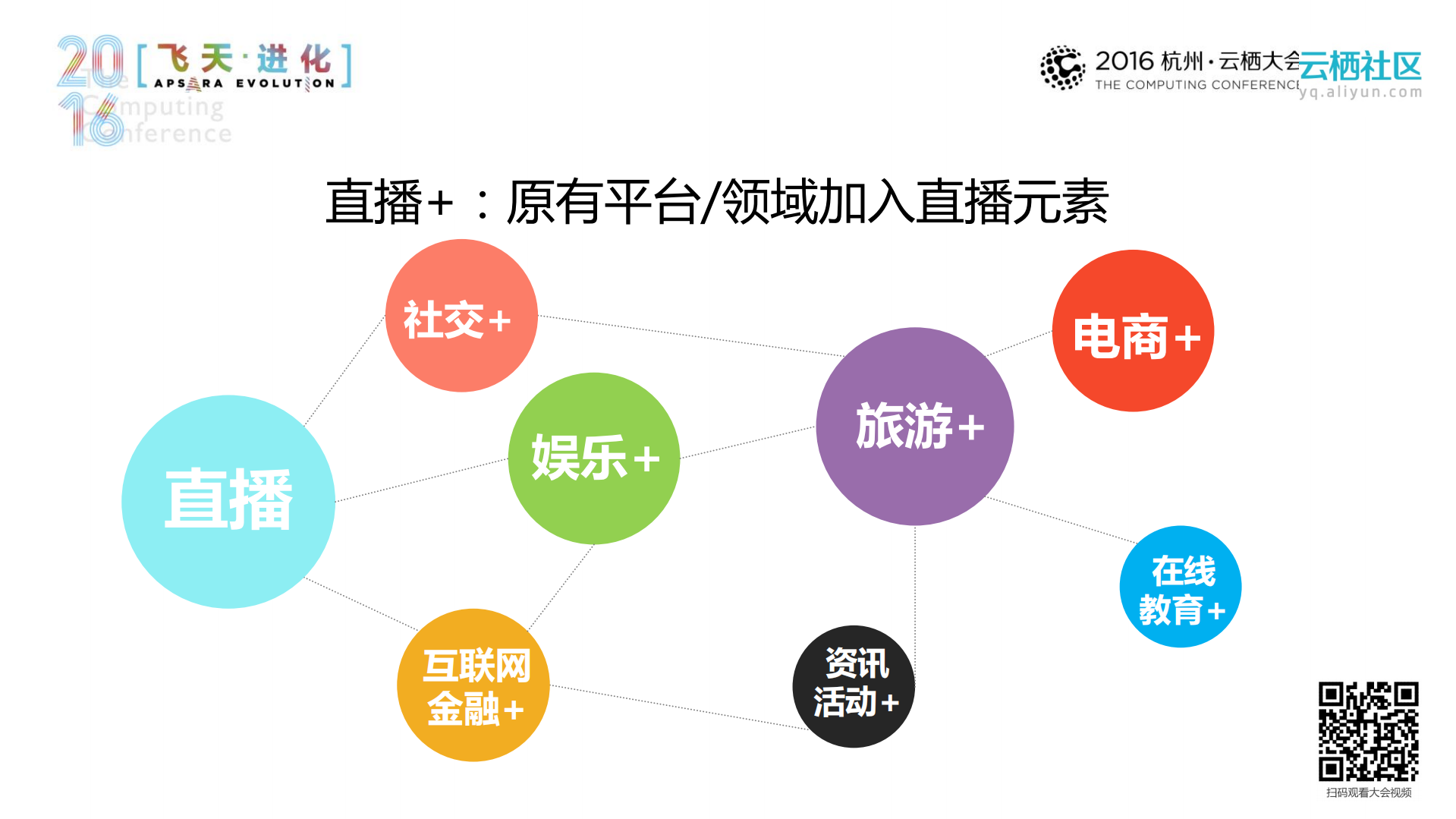 让每个APP都拥有直播_ITIL之家(www.itilzj.com)_.PDF 第9页