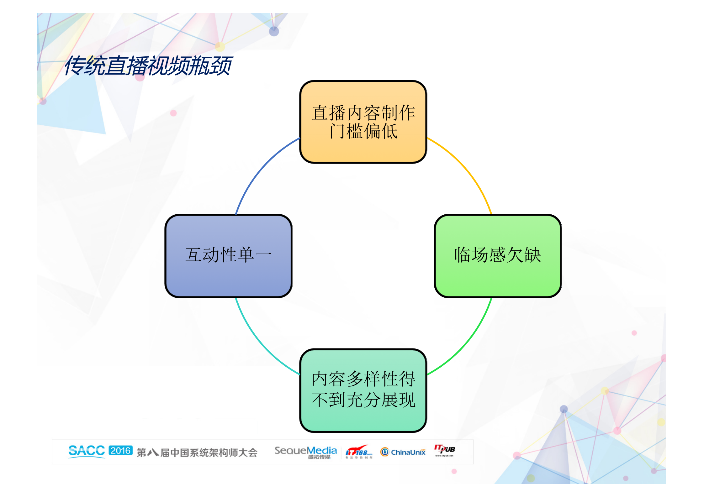让虚拟与现实真假难辨_ITIL之家(www.itilzj.com)_.PDF 第2页