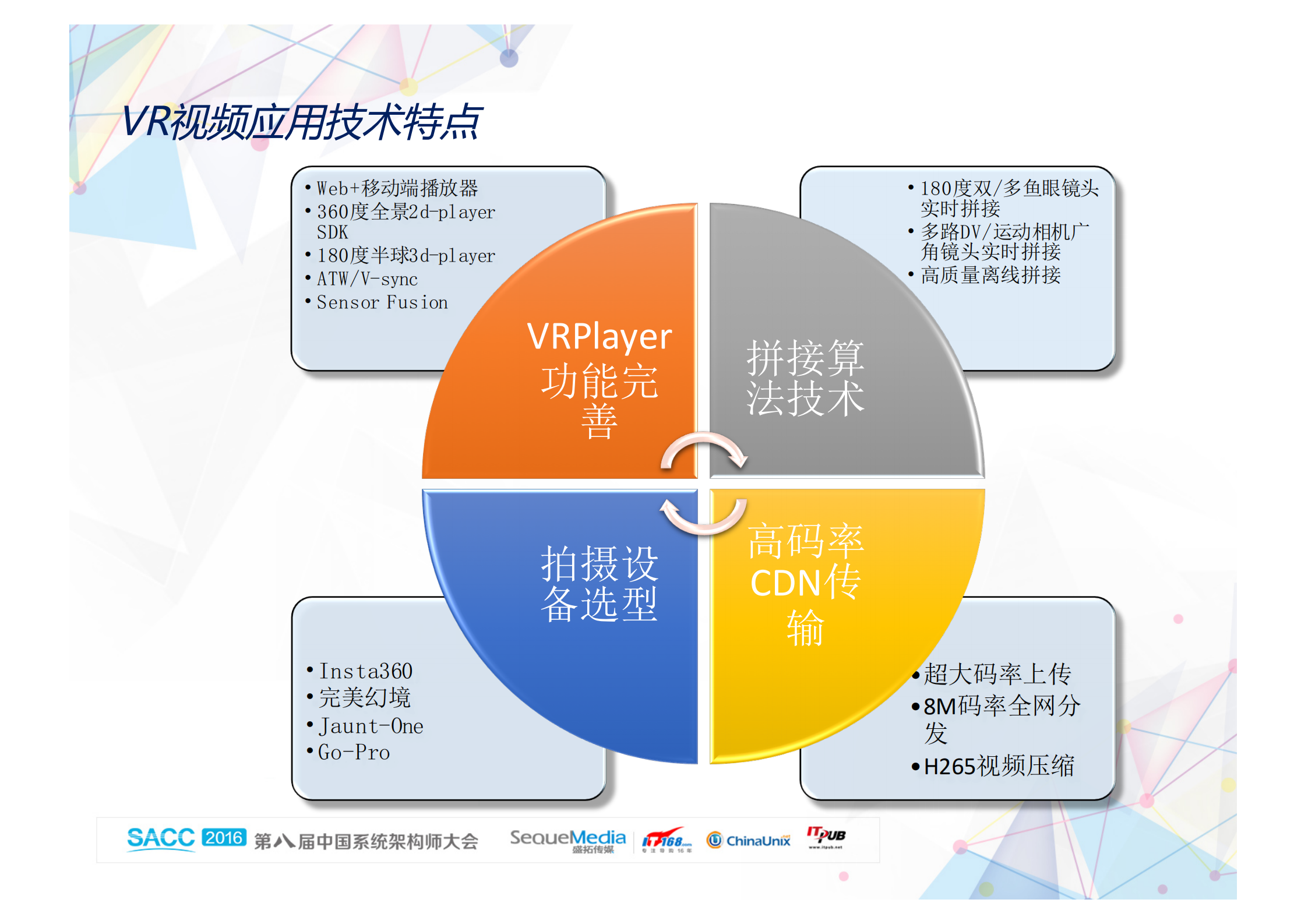 让虚拟与现实真假难辨_ITIL之家(www.itilzj.com)_.PDF 第9页