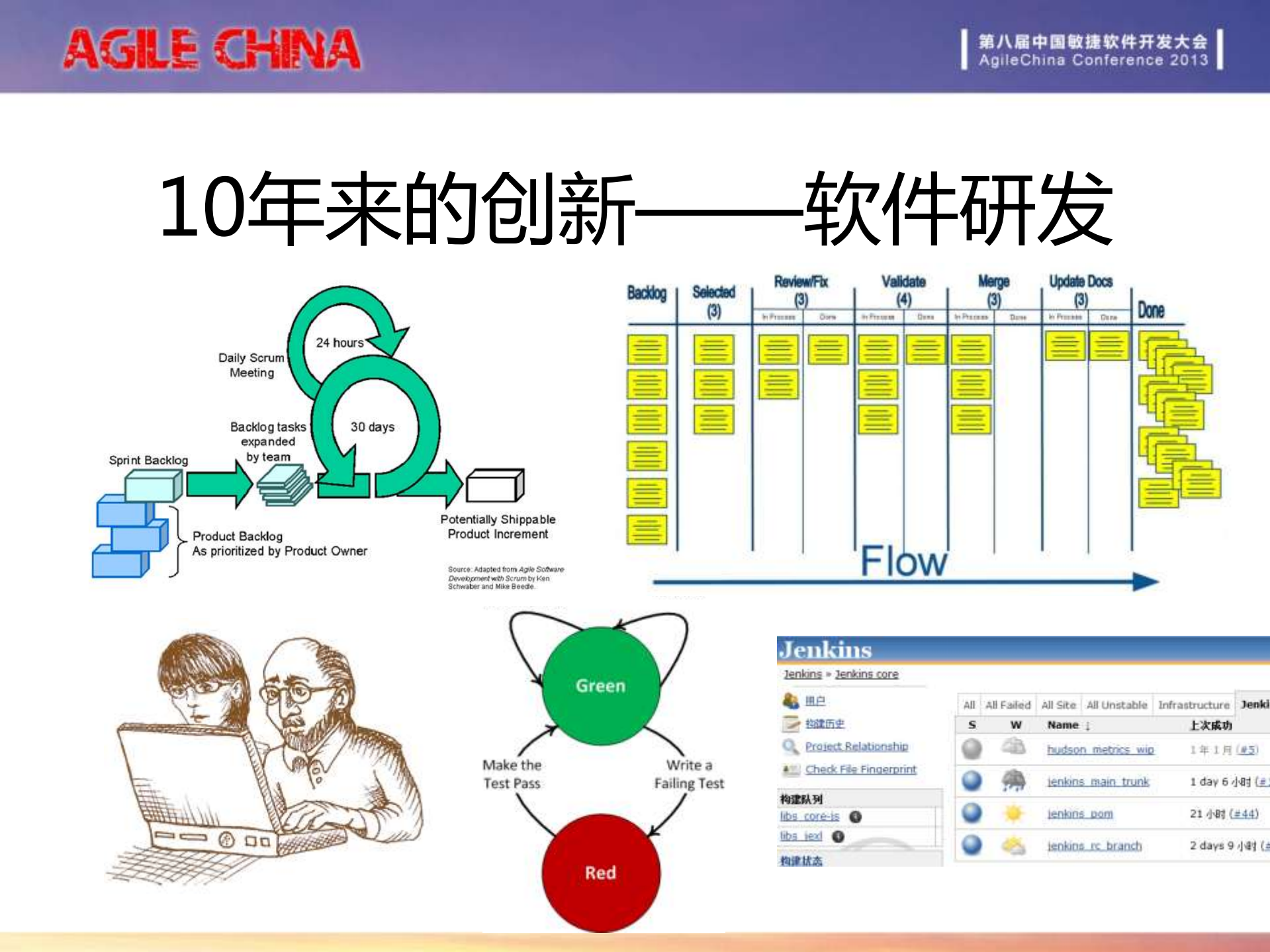 人、人、人，归根到底还是人_ITIL之家(www.itilzj.com)_.PDF 第8页