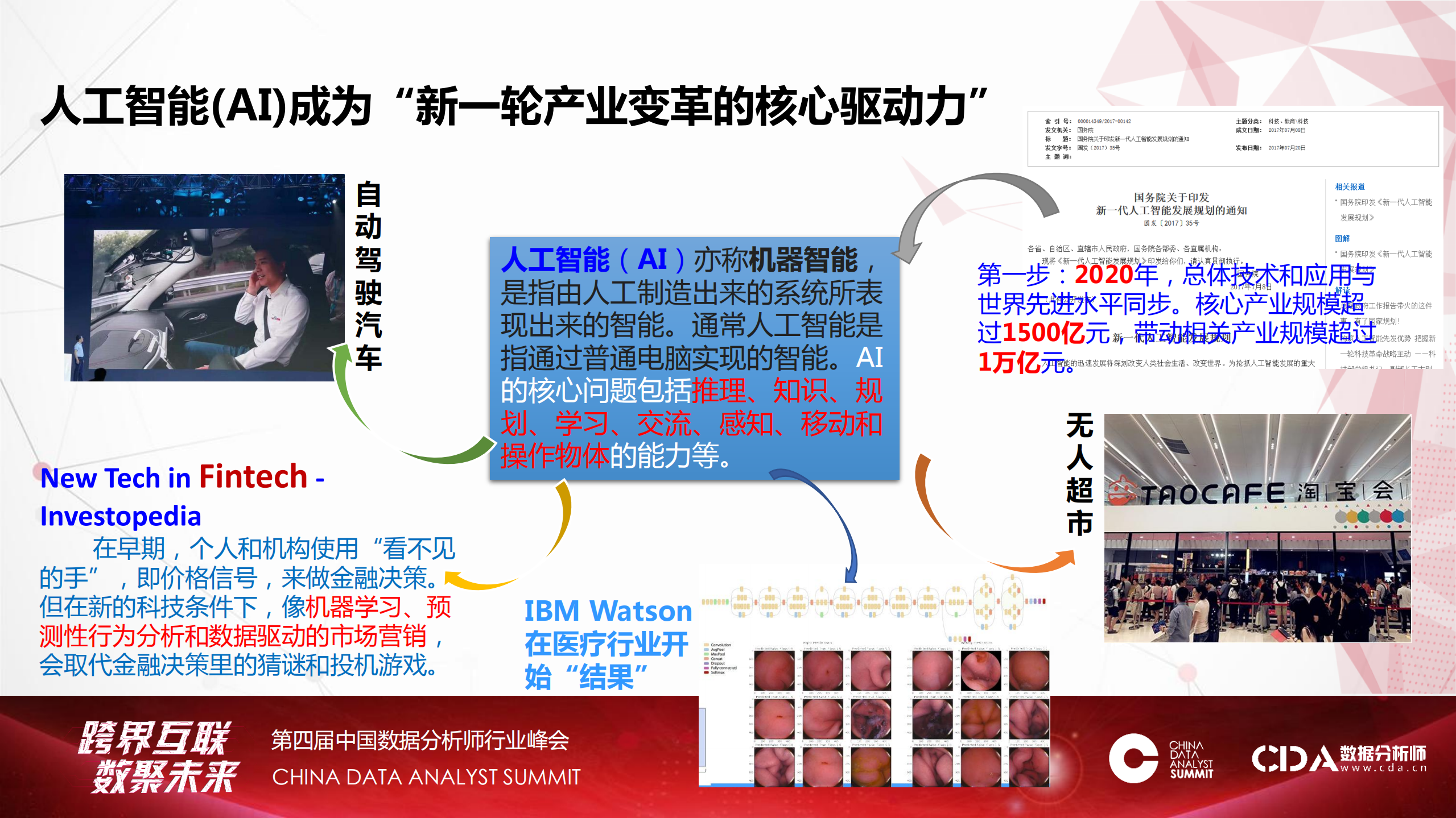 人工智能引领持续创新_ITIL之家(www.itilzj.com)_.PDF 第2页