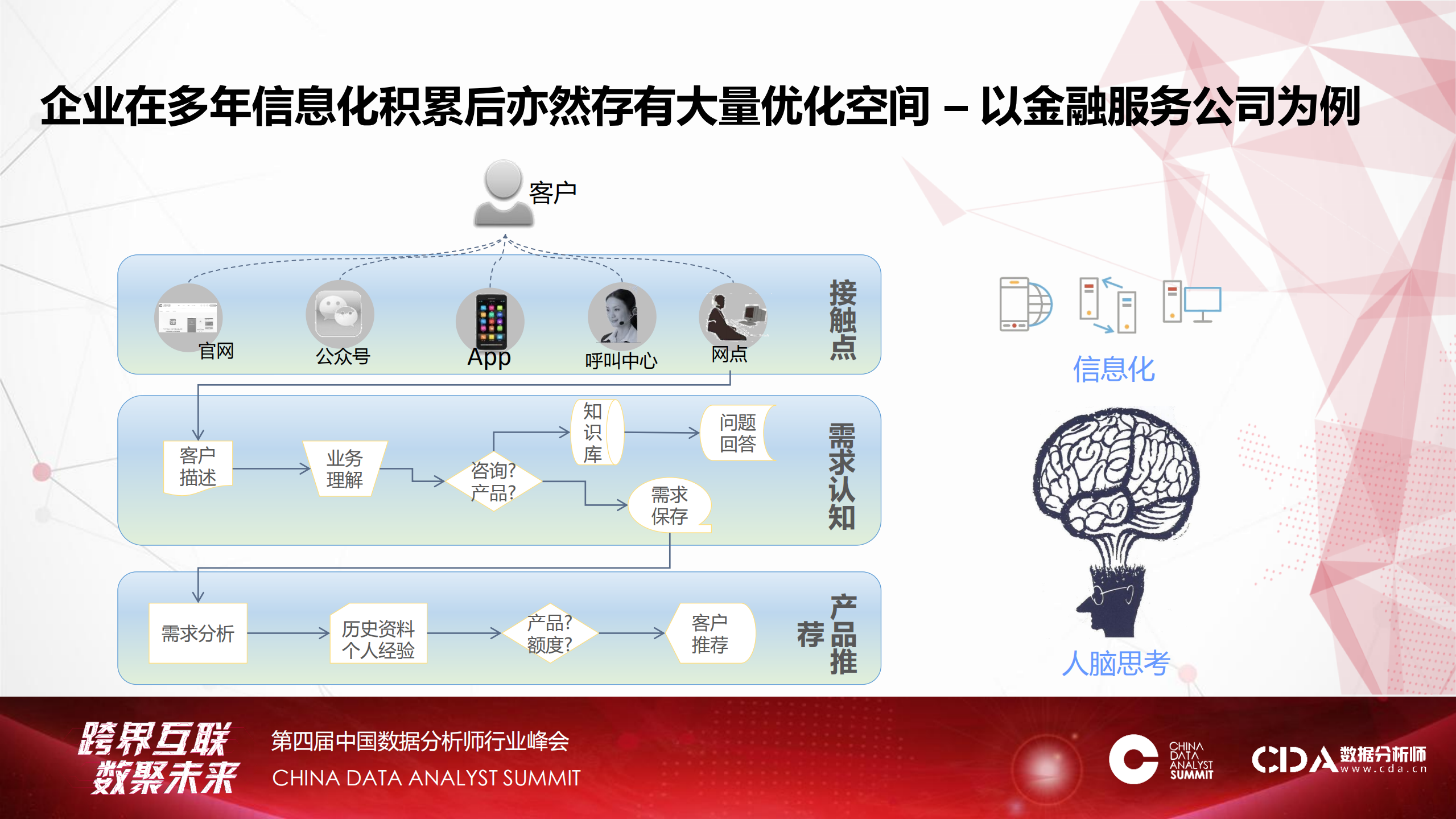 人工智能引领持续创新_ITIL之家(www.itilzj.com)_.PDF 第5页