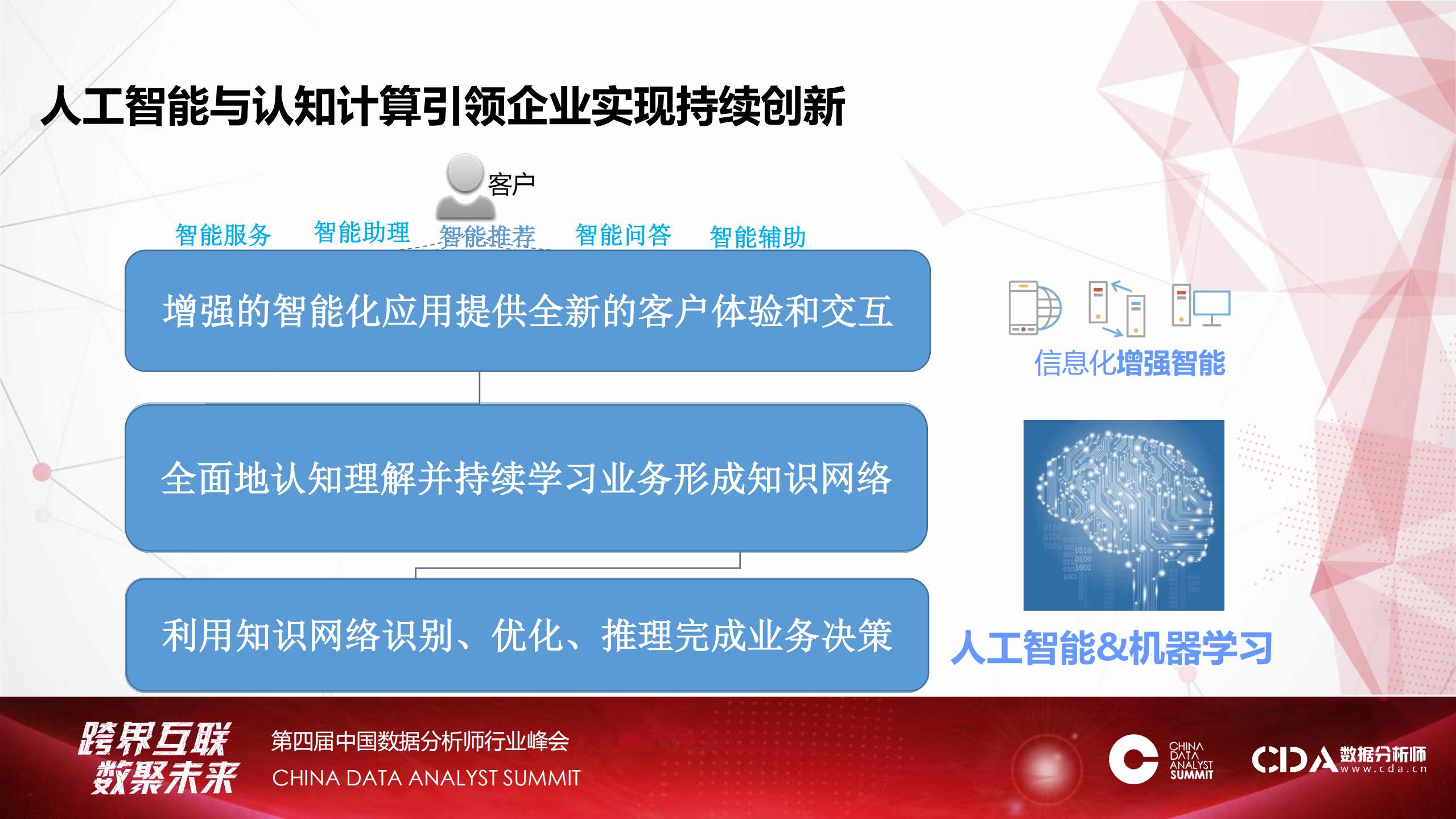 人工智能引领持续创新_ITIL之家(www.itilzj.com)_.PDF 第6页