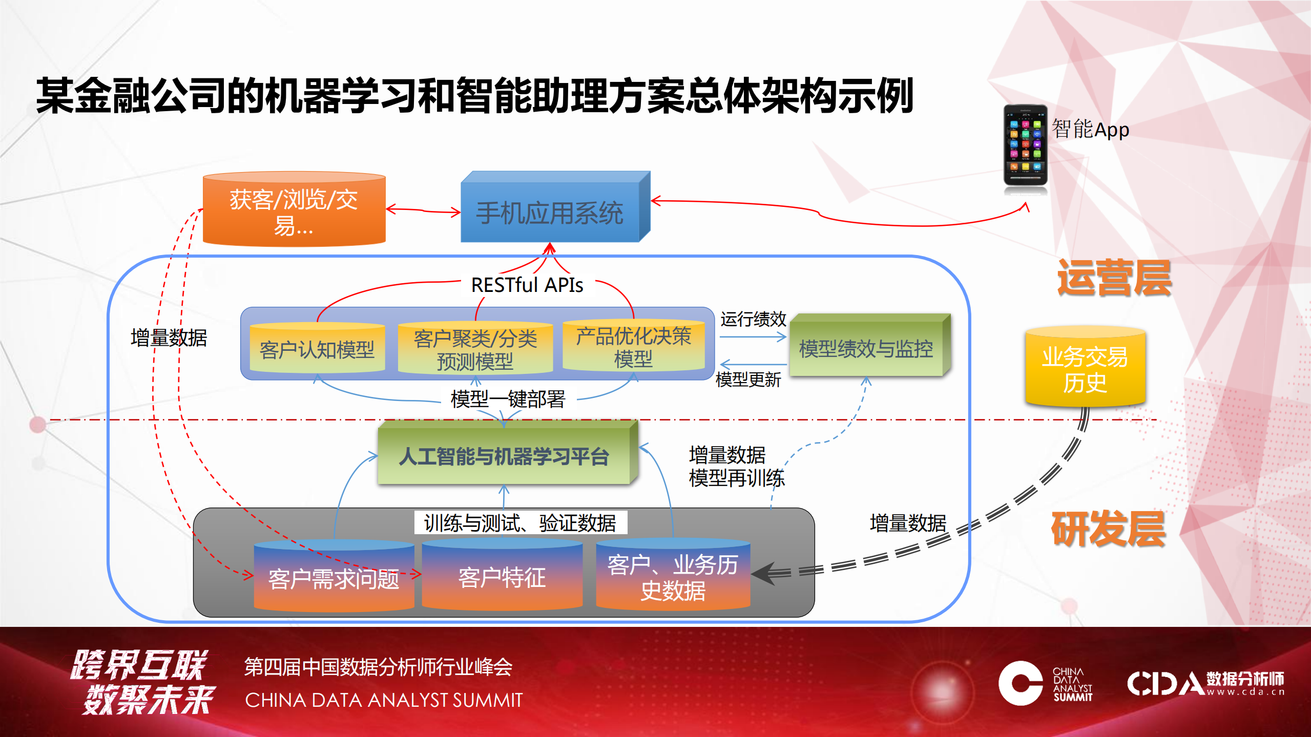 人工智能引领持续创新_ITIL之家(www.itilzj.com)_.PDF 第7页