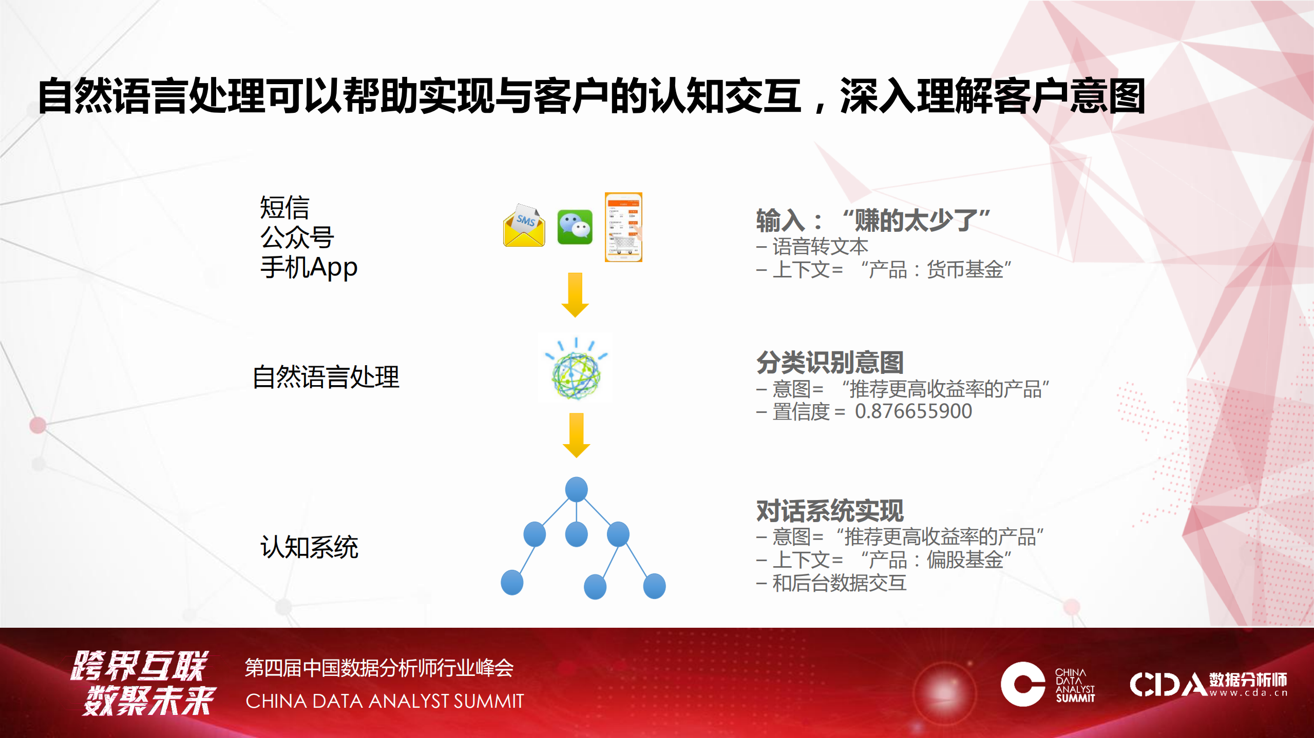 人工智能引领持续创新_ITIL之家(www.itilzj.com)_.PDF 第8页