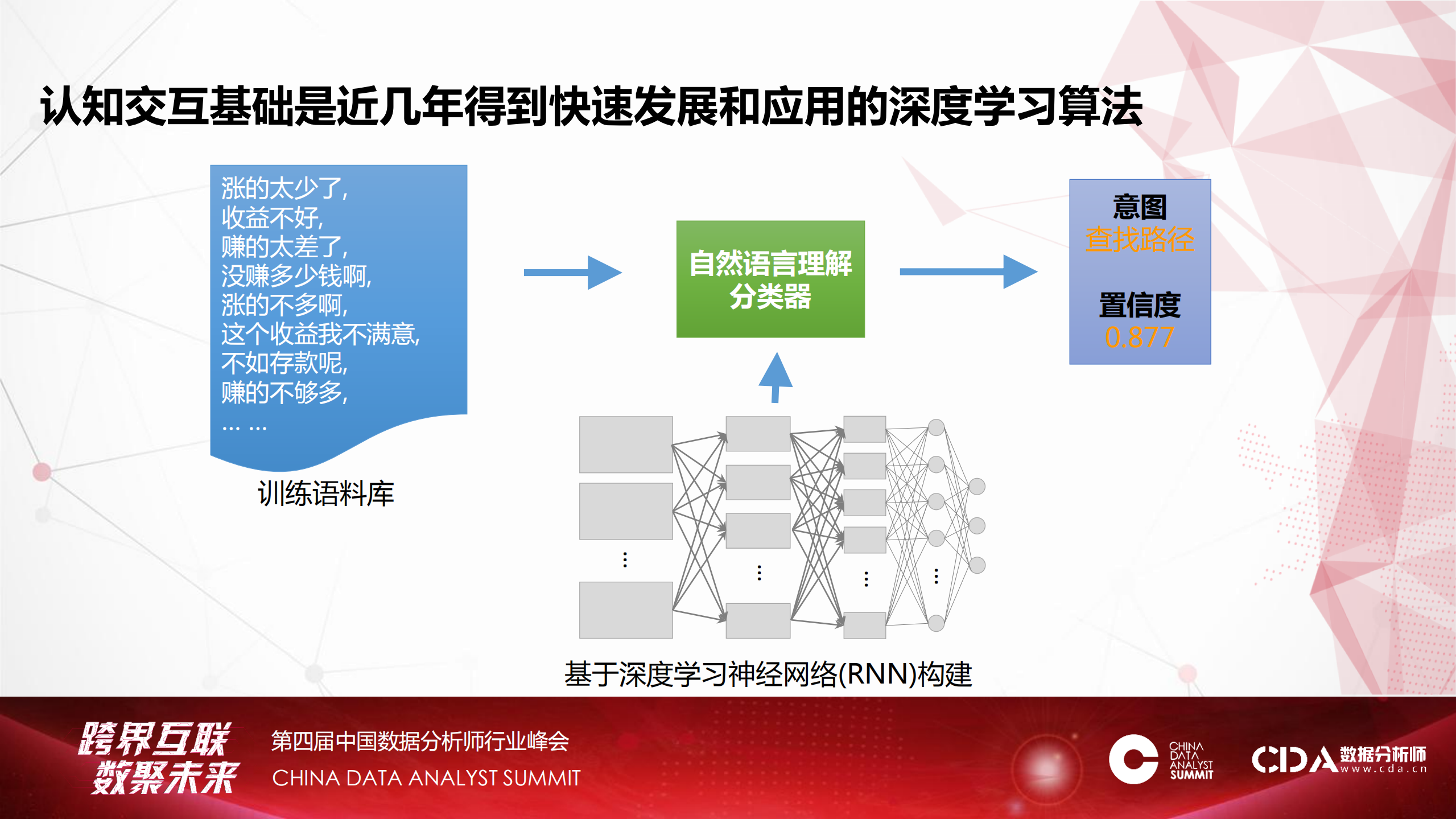 人工智能引领持续创新_ITIL之家(www.itilzj.com)_.PDF 第9页
