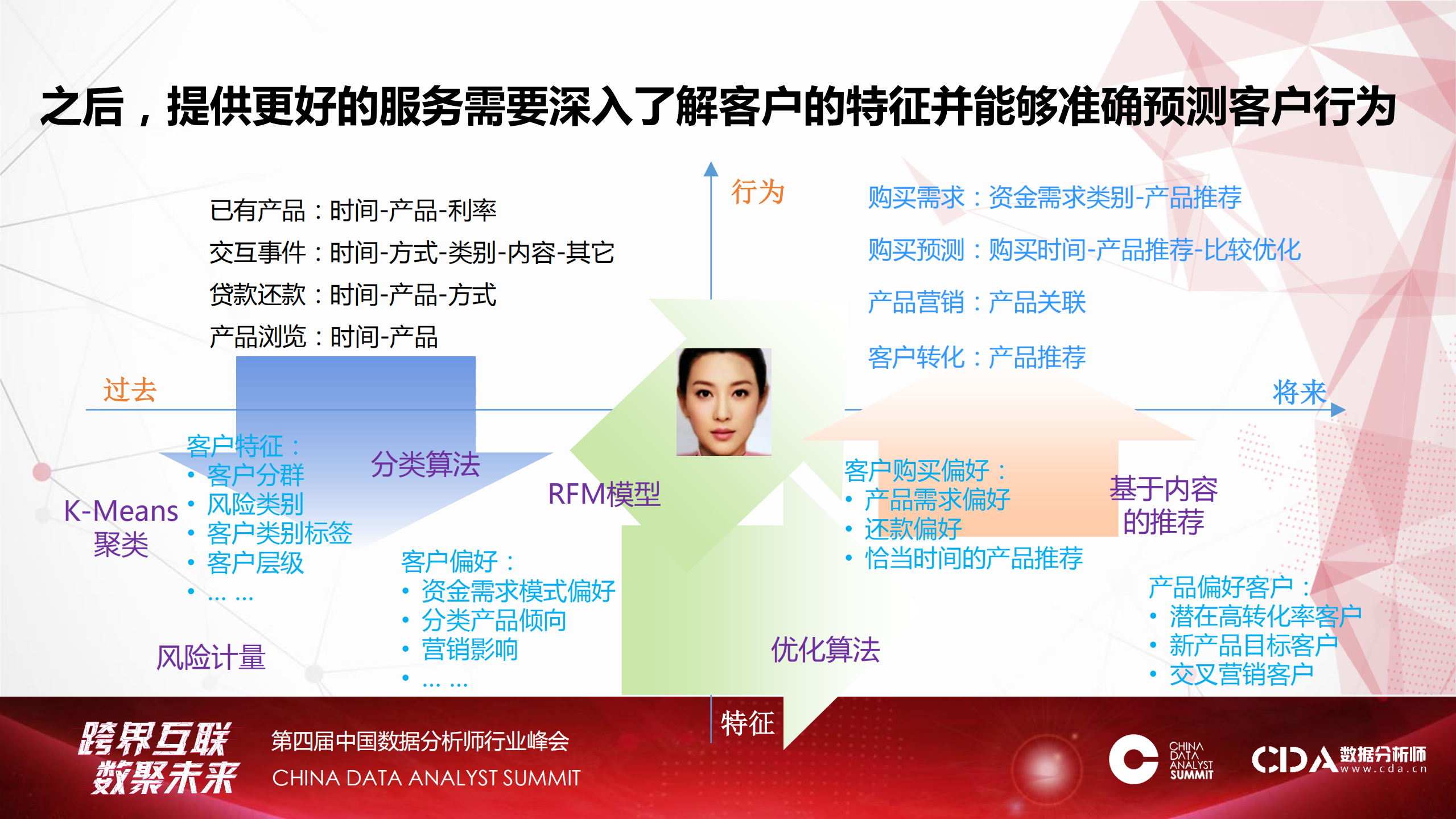 人工智能引领持续创新_ITIL之家(www.itilzj.com)_.PDF 第10页
