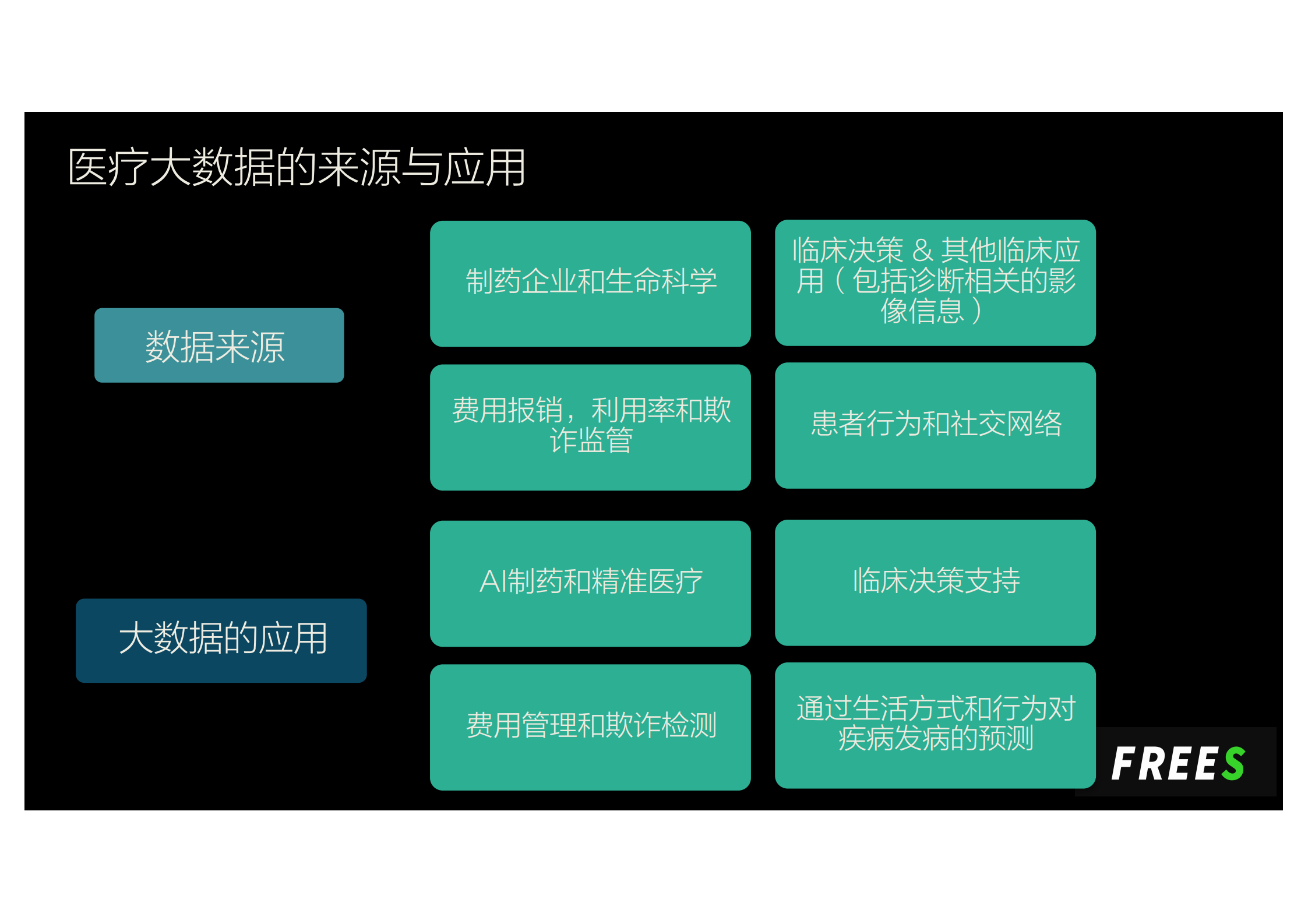 人工智能在医疗中的应用_ITIL之家(www.itilzj.com)_.PDF 第4页