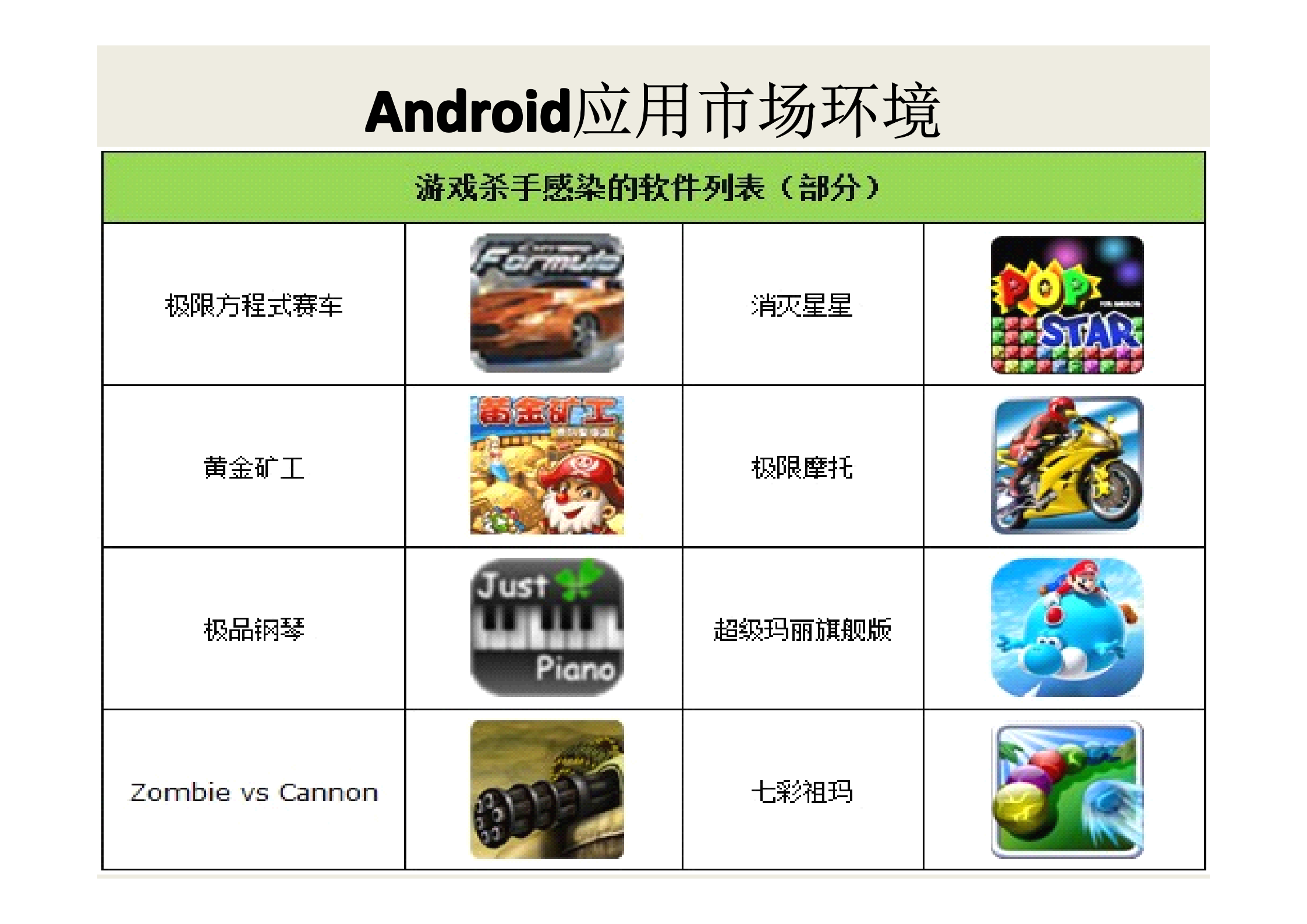 如何保护APP_ITIL之家(www.itilzj.com)_.PDF 第4页