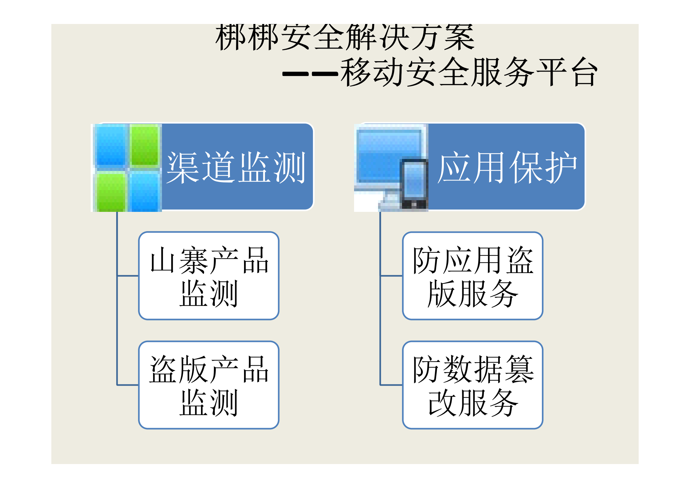 如何保护APP_ITIL之家(www.itilzj.com)_.PDF 第10页