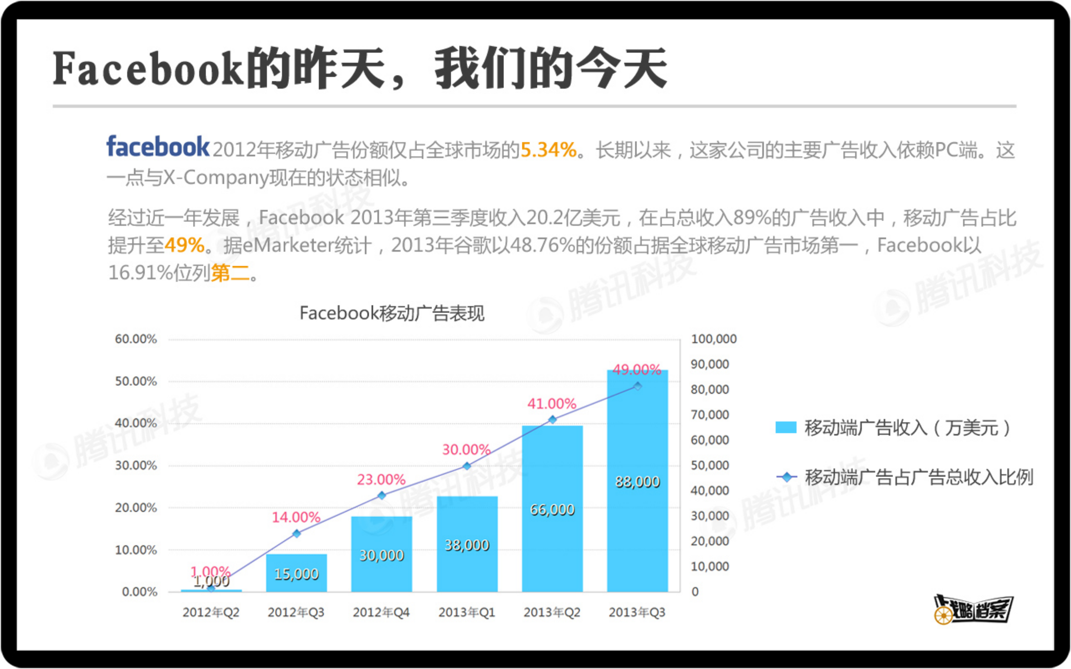 如何提高移动端广告收入_ITIL之家(www.itilzj.com)_.PDF 第3页