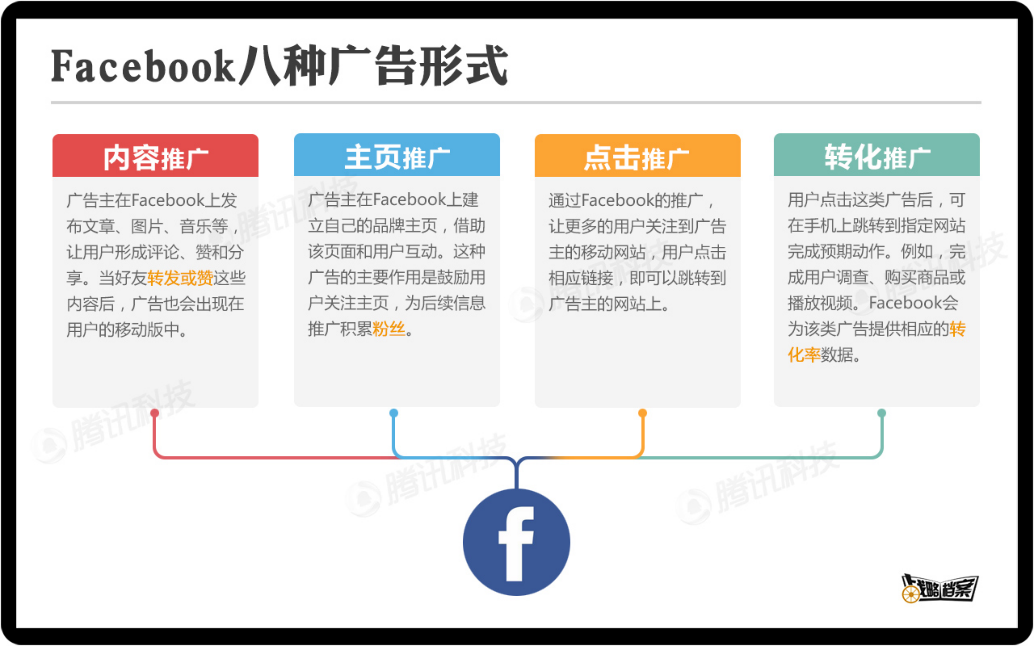 如何提高移动端广告收入_ITIL之家(www.itilzj.com)_.PDF 第10页