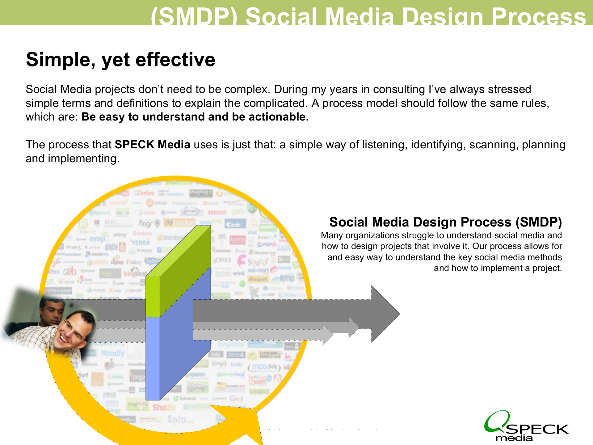 社会化媒体设计过程解析_ITIL之家(www.itilzj.com)_.PPT 第4页