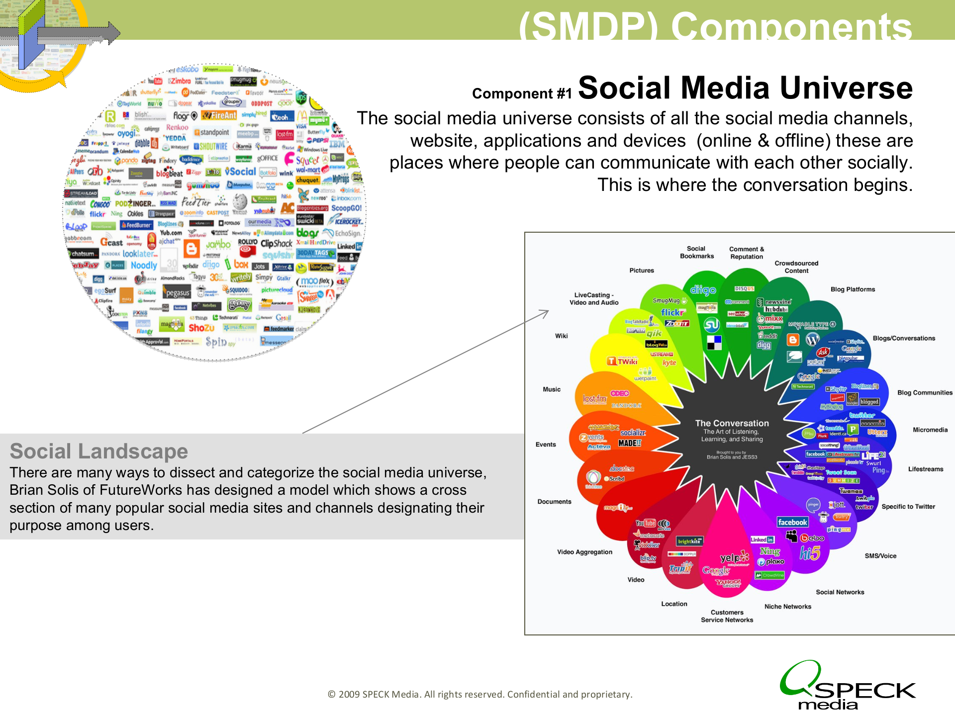 社会化媒体设计过程解析_ITIL之家(www.itilzj.com)_.PPT 第6页