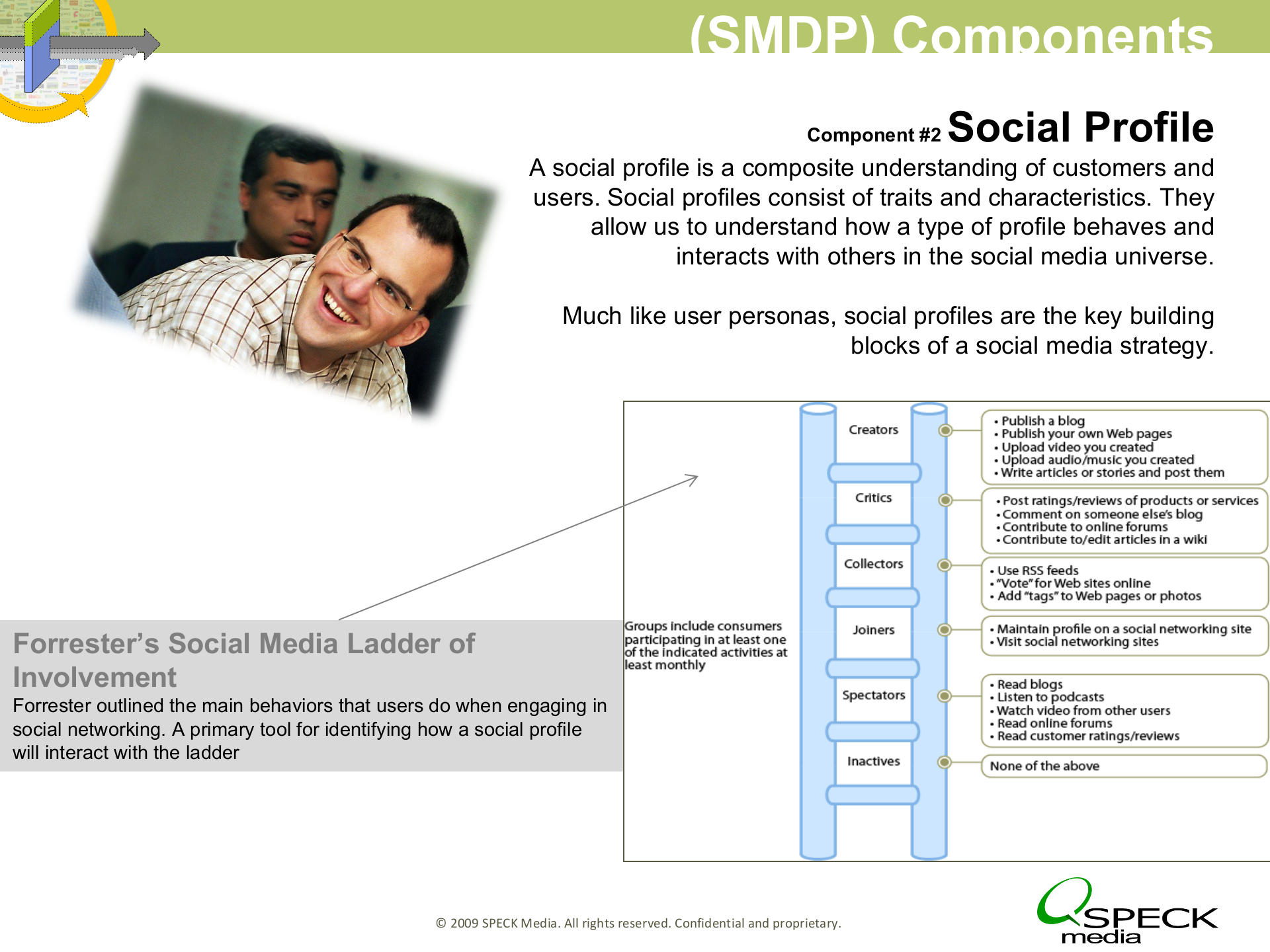 社会化媒体设计过程解析_ITIL之家(www.itilzj.com)_.PPT 第7页