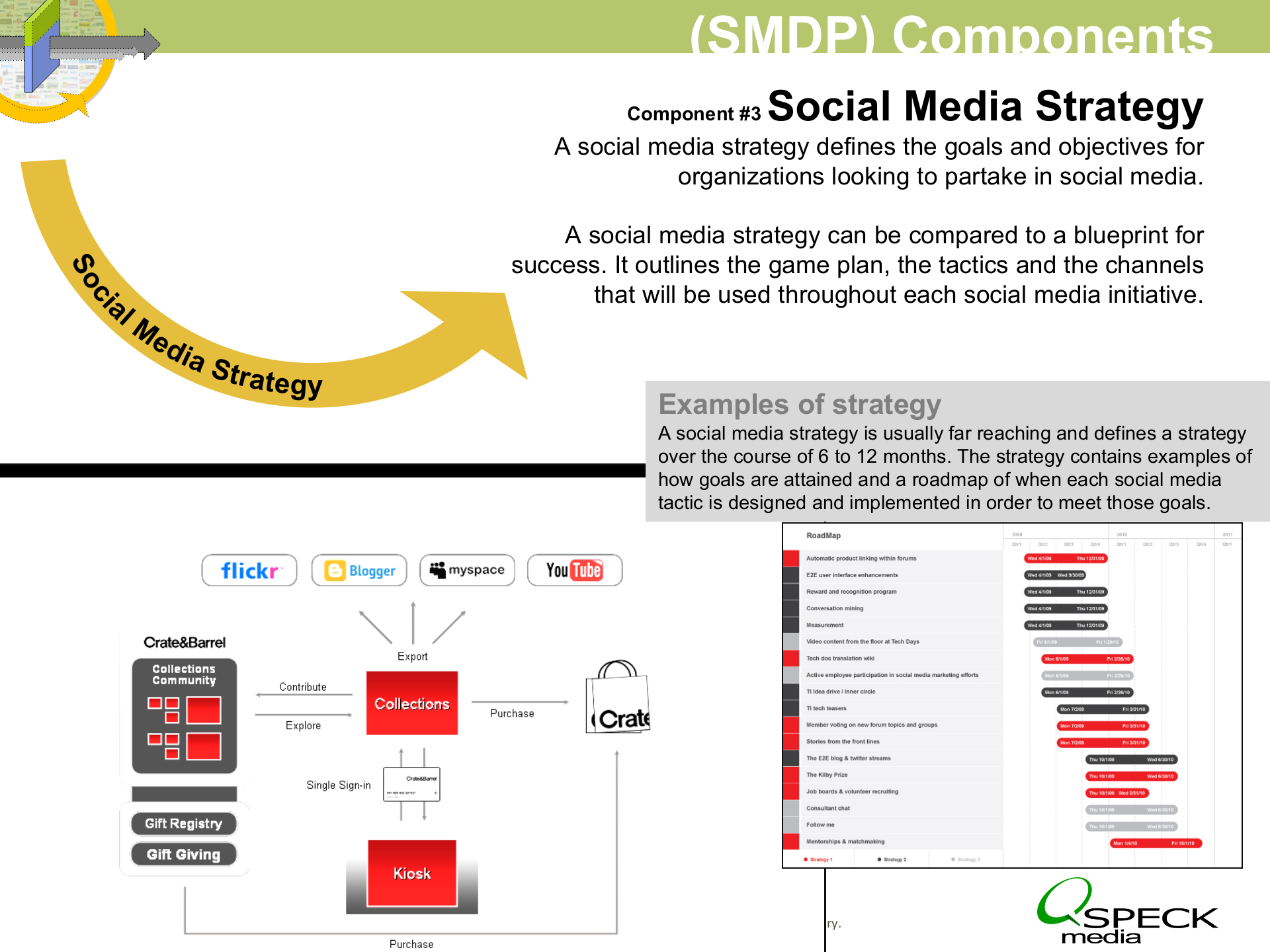 社会化媒体设计过程解析_ITIL之家(www.itilzj.com)_.PPT 第8页