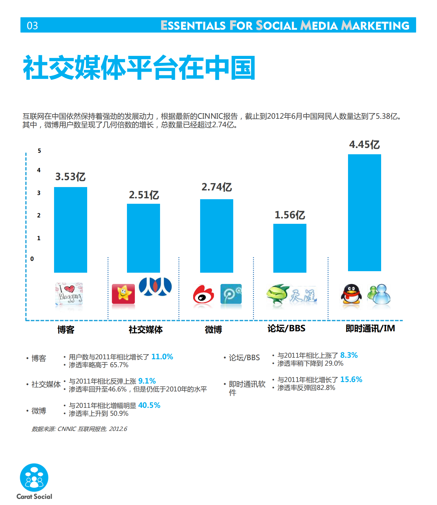 社交媒体专业洞察_ITIL之家(www.itilzj.com)_.PDF 第4页