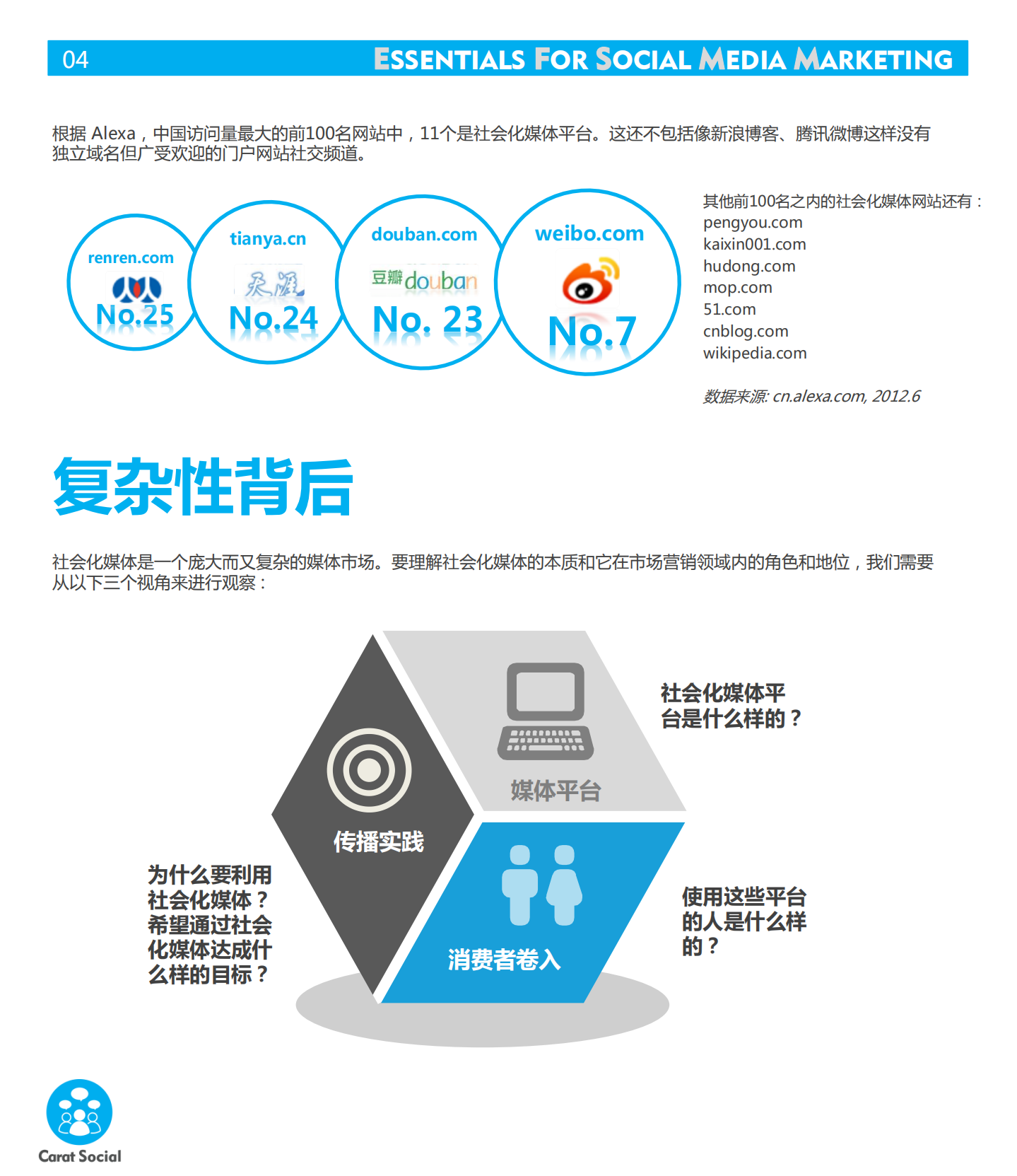 社交媒体专业洞察_ITIL之家(www.itilzj.com)_.PDF 第5页