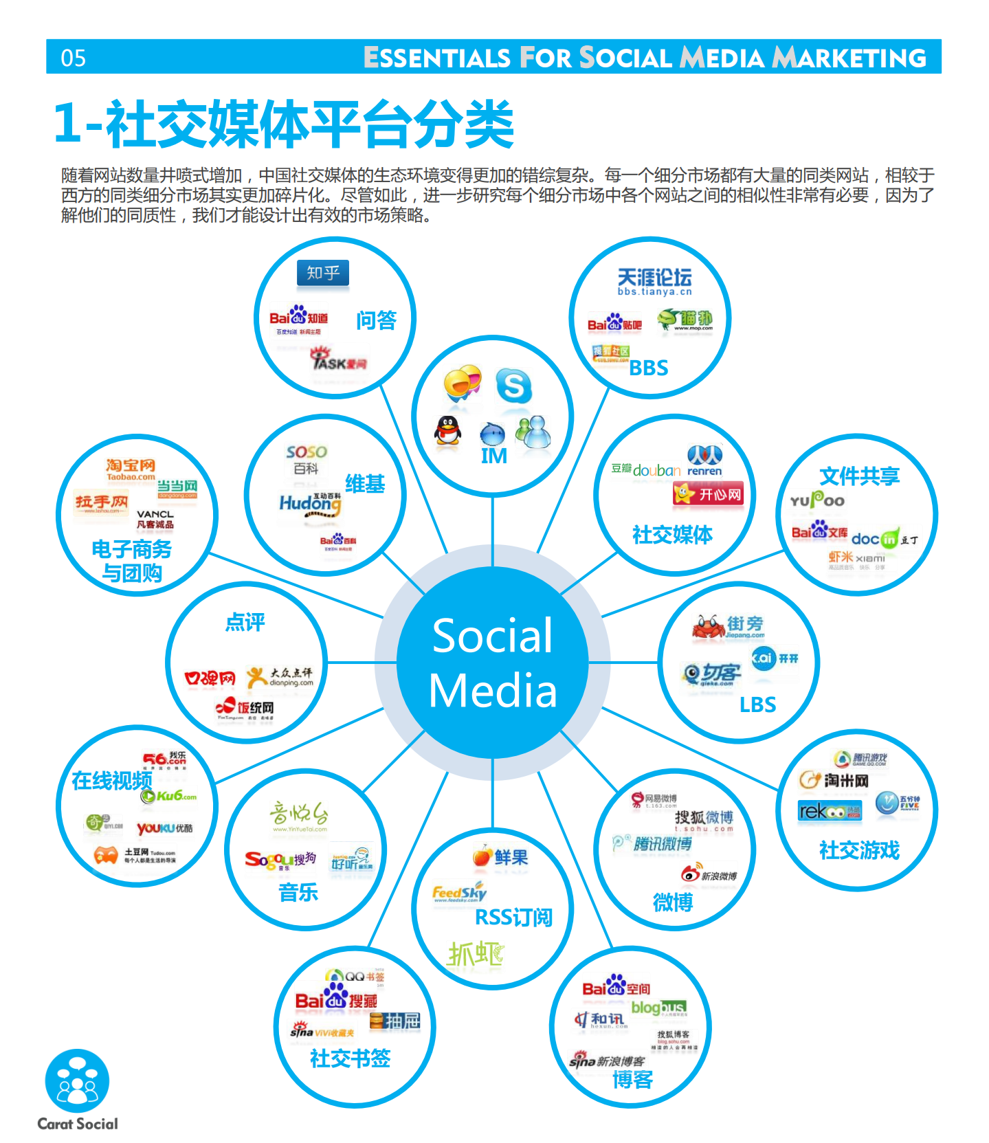 社交媒体专业洞察_ITIL之家(www.itilzj.com)_.PDF 第6页