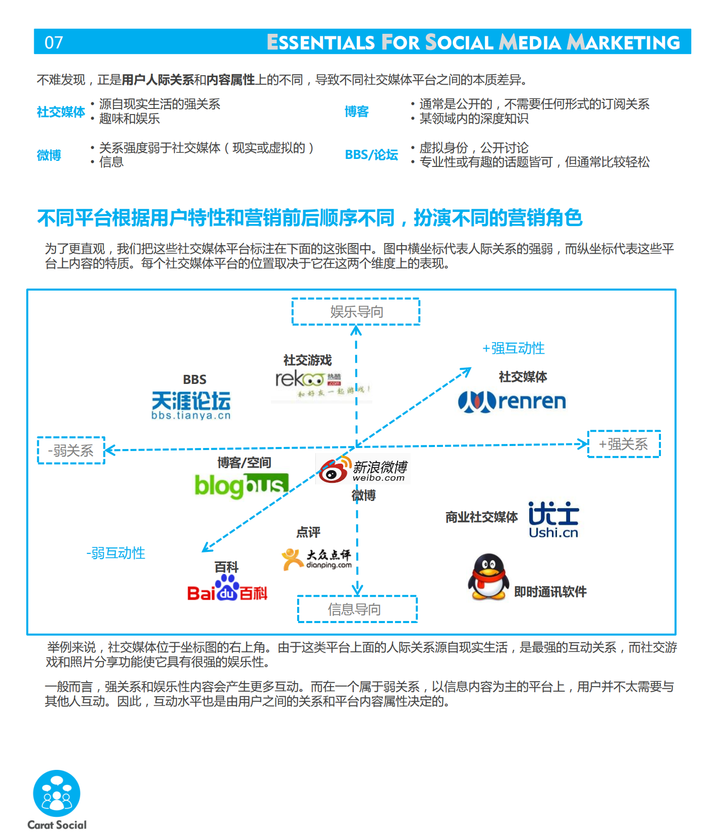 社交媒体专业洞察_ITIL之家(www.itilzj.com)_.PDF 第8页
