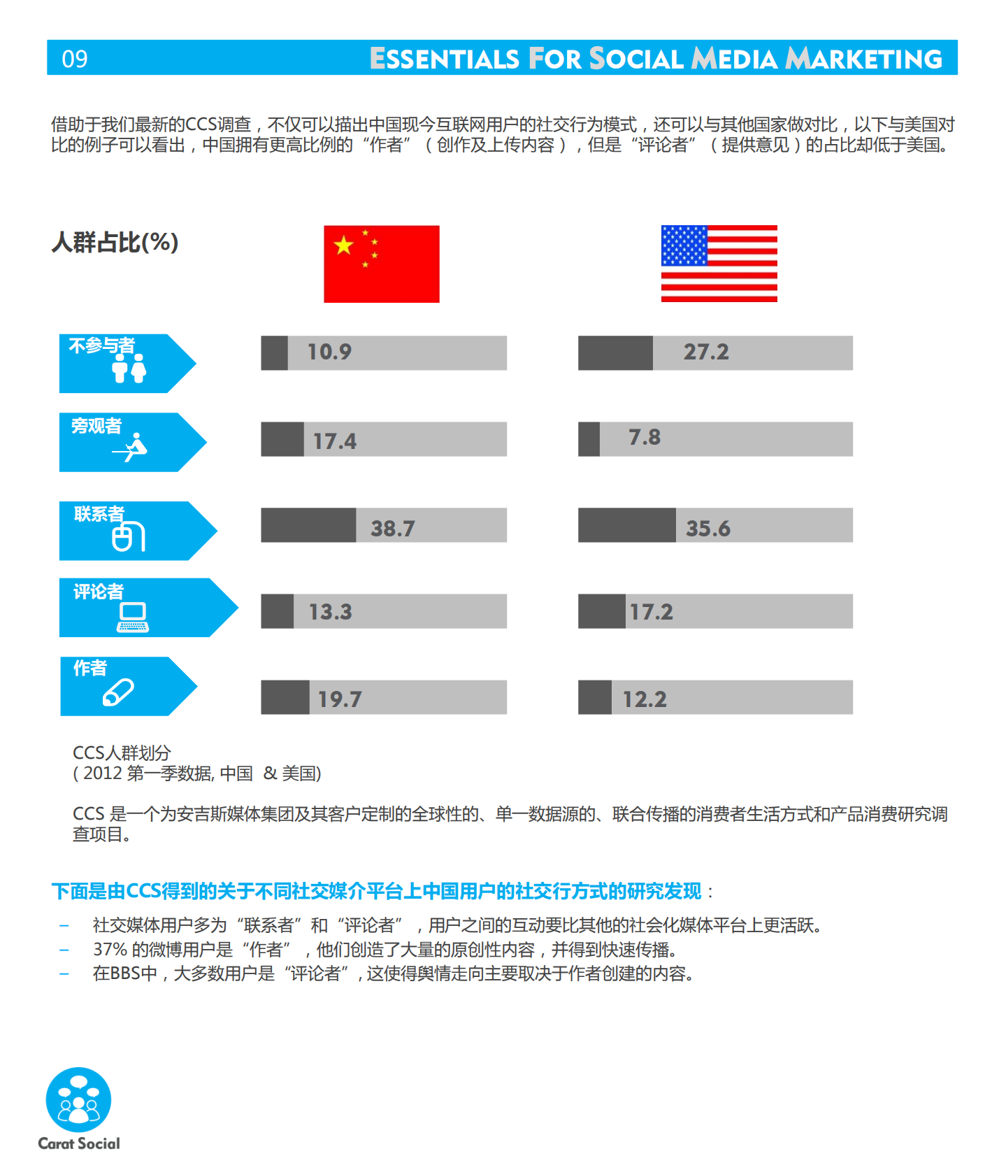 社交媒体专业洞察_ITIL之家(www.itilzj.com)_.PDF 第10页