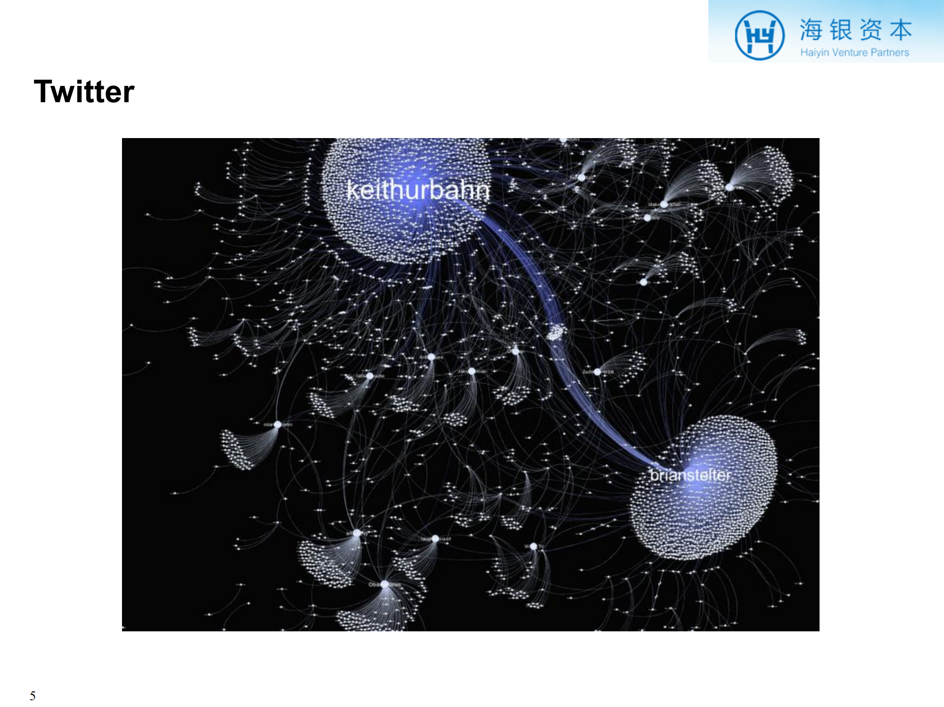 社交网络的后2012时代_ITIL之家(www.itilzj.com)_.PDF 第5页