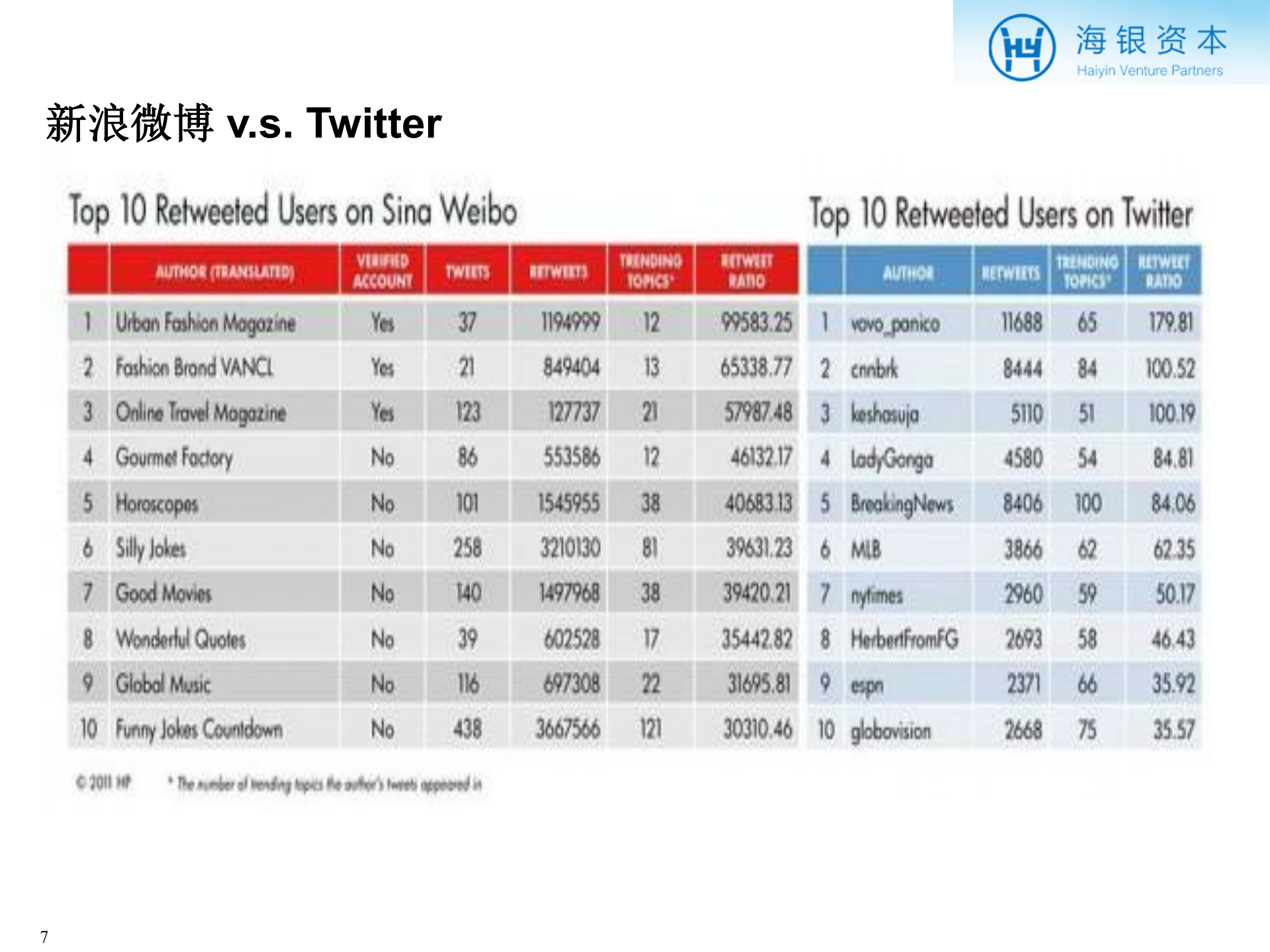 社交网络的后2012时代_ITIL之家(www.itilzj.com)_.PDF 第7页