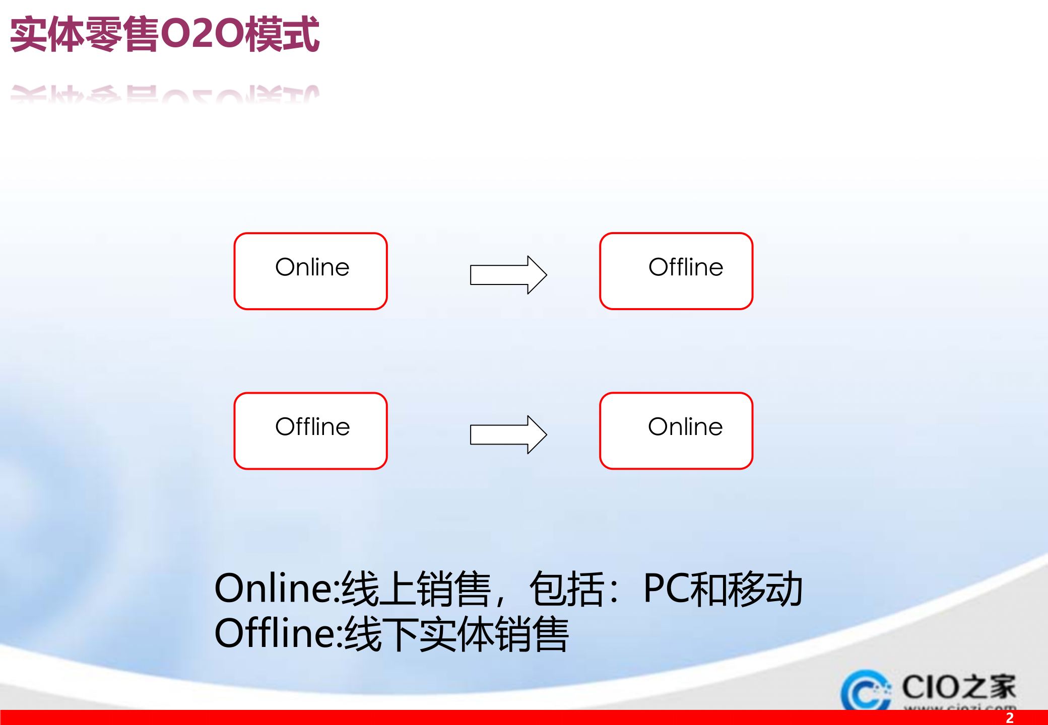 实体零售O2O_ITIL之家(www.itilzj.com)_.PPTX 第3页