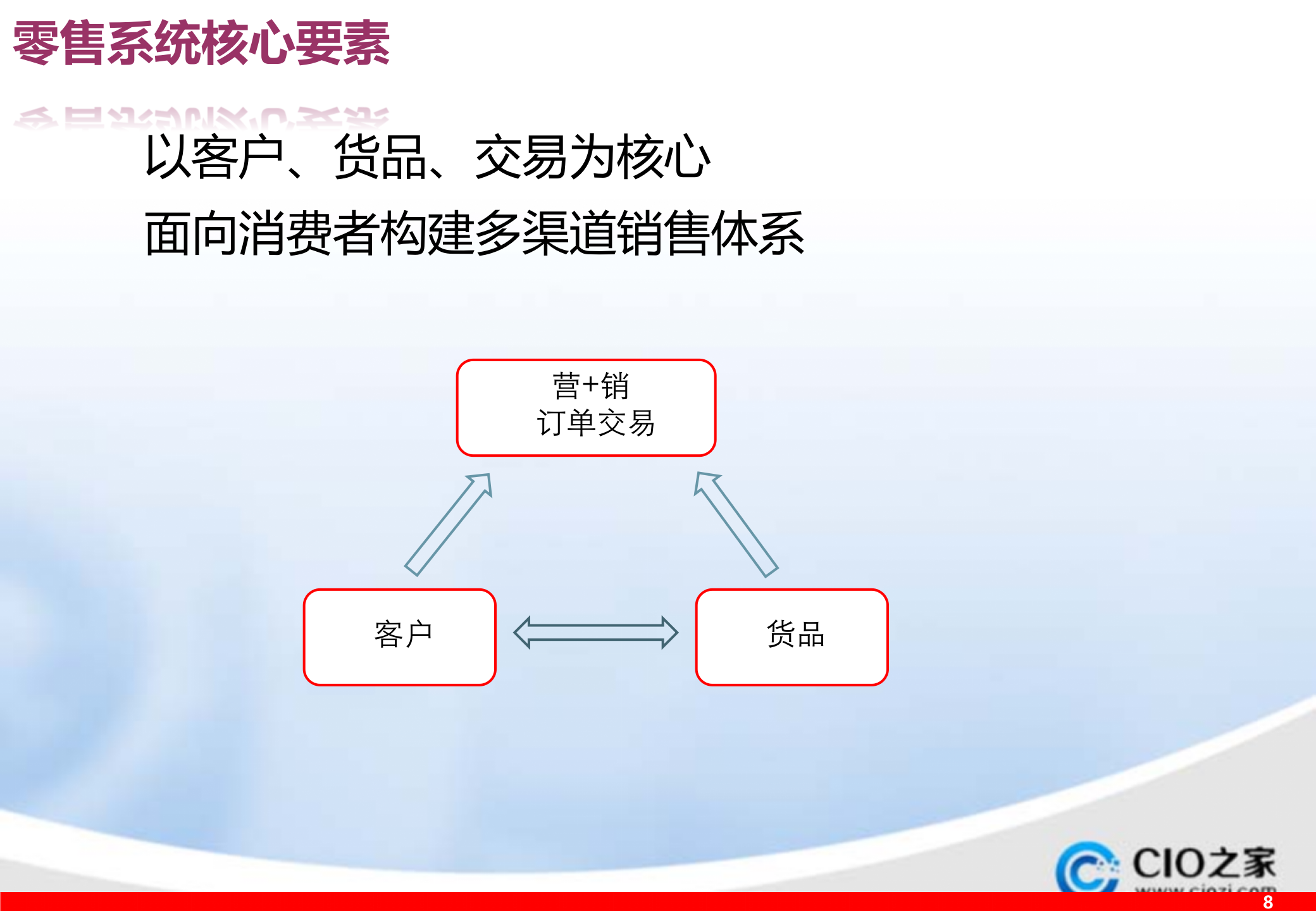 实体零售O2O_ITIL之家(www.itilzj.com)_.PPTX 第9页