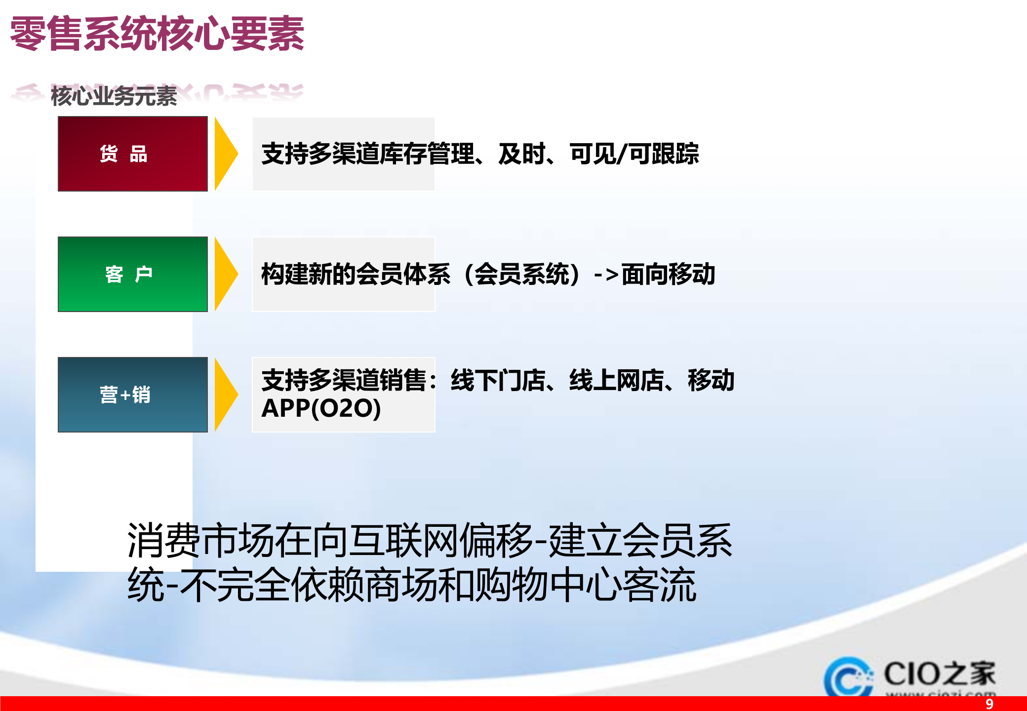 实体零售O2O_ITIL之家(www.itilzj.com)_.PPTX 第10页