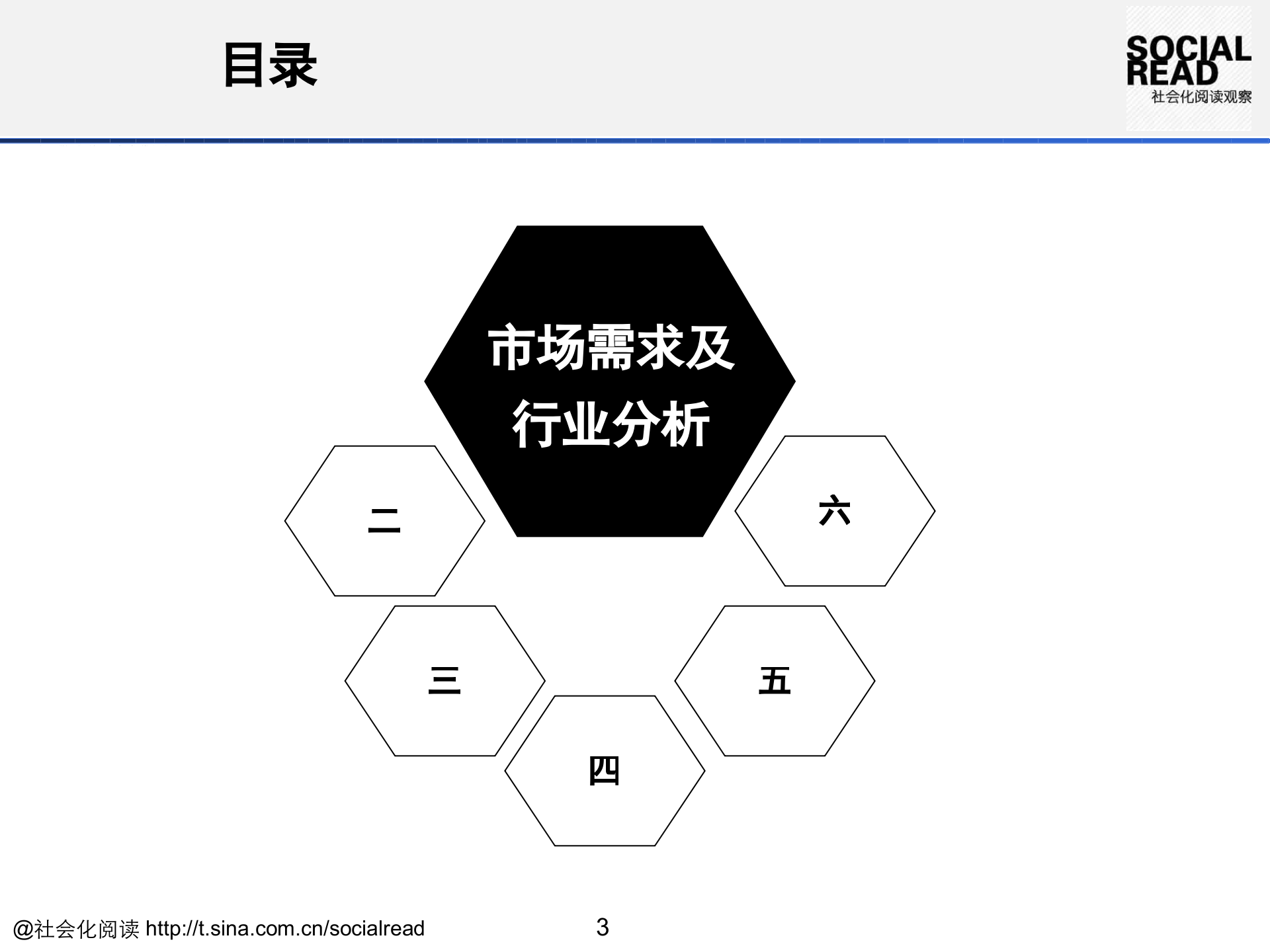 手机阅读规划材料_ITIL之家(www.itilzj.com)_.PPTX 第3页