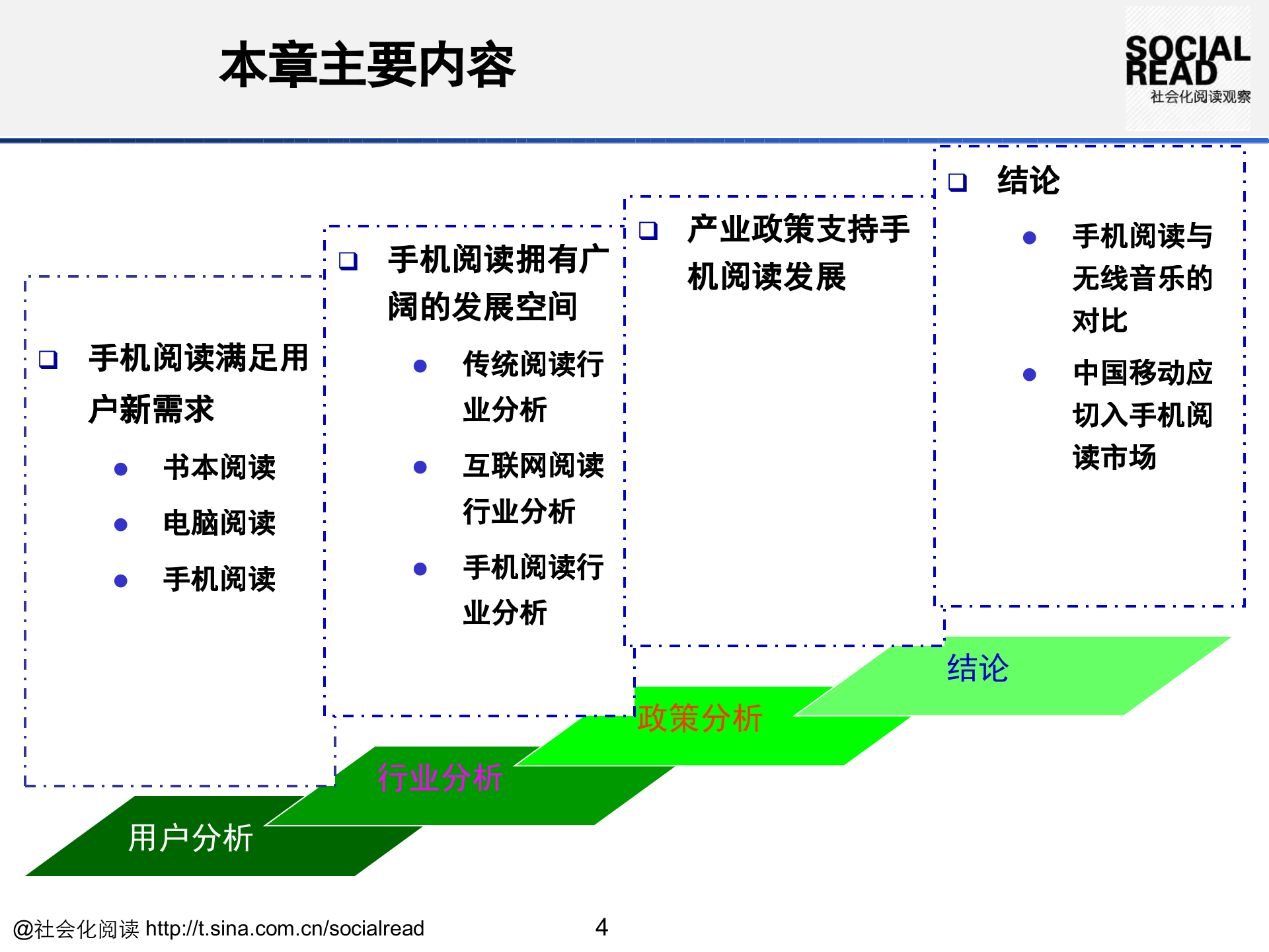 手机阅读规划材料_ITIL之家(www.itilzj.com)_.PPTX 第4页