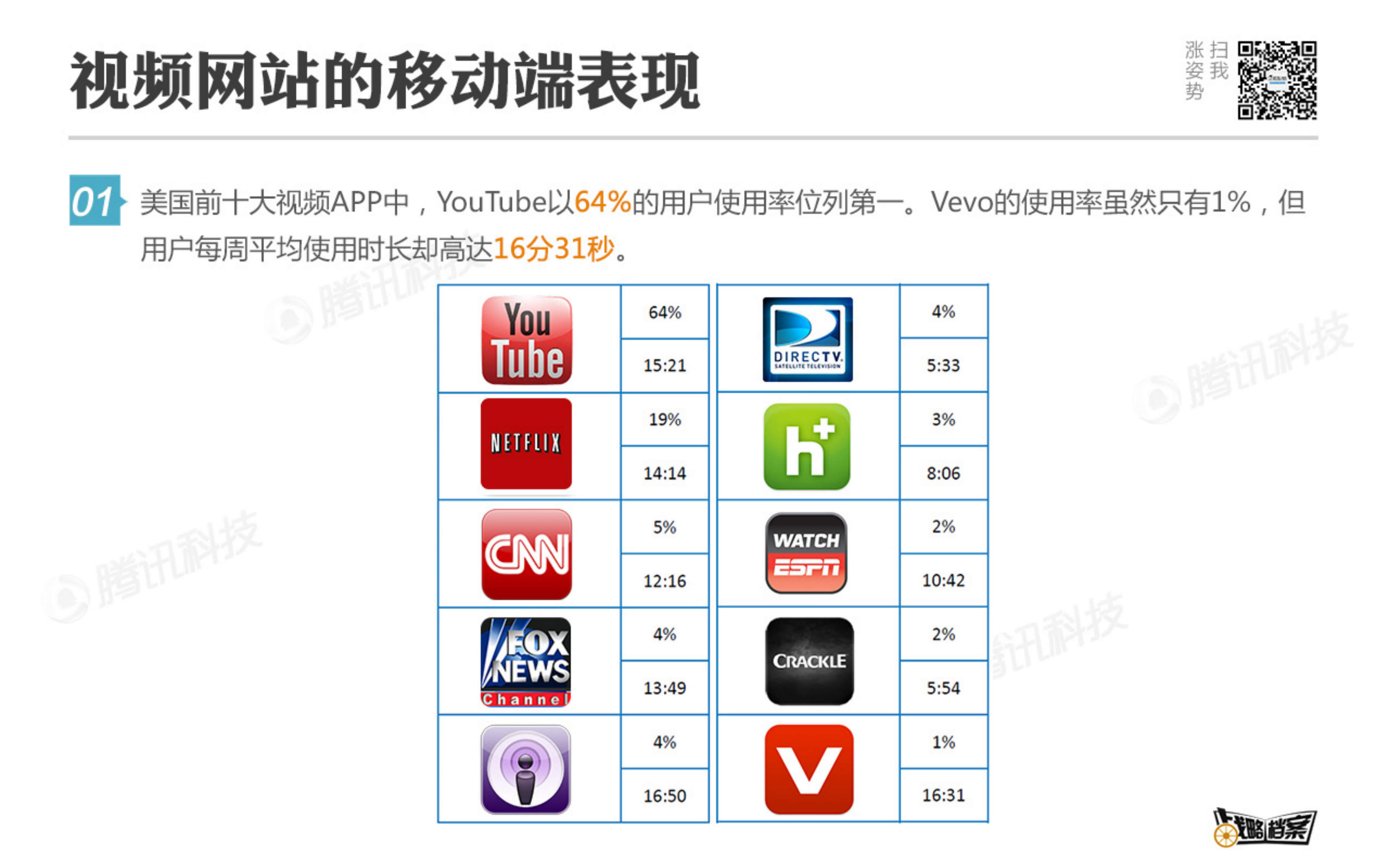 视频网站如何做好移动端_ITIL之家(www.itilzj.com)_.PDF 第5页