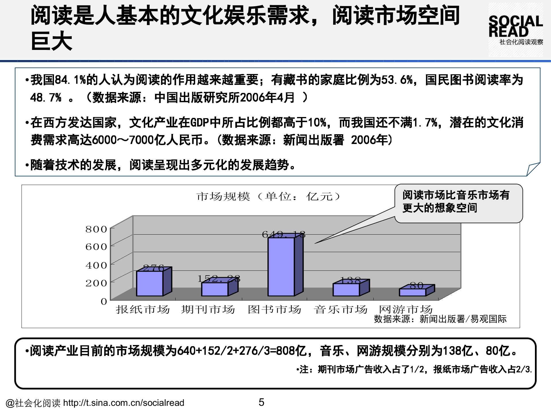 手机阅读规划材料_ITIL之家(www.itilzj.com)_.PPTX 第5页