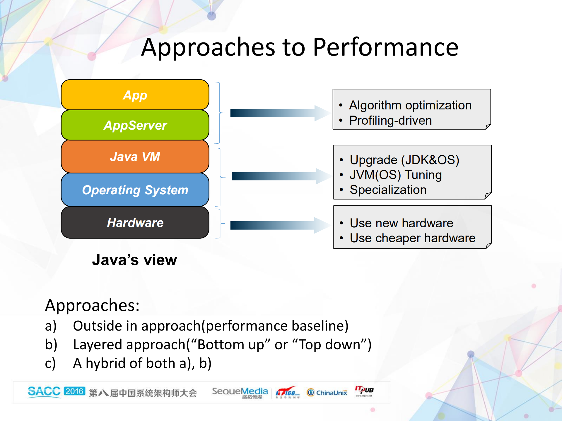 Java企业应用+性能优化原则,+方法与策略_ITIL之家(www.itilzj.com)_.PDF 第6页