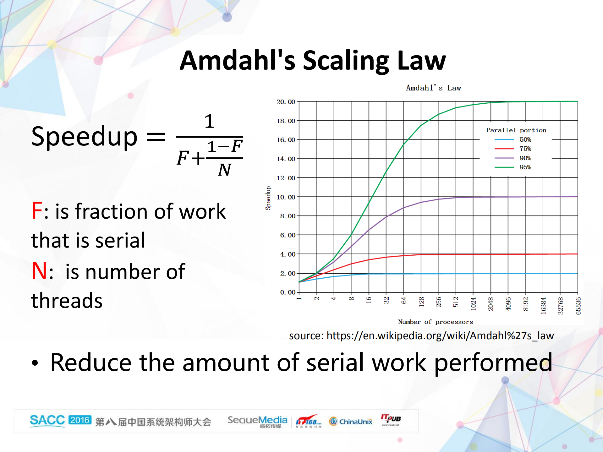 Java企业应用+性能优化原则,+方法与策略_ITIL之家(www.itilzj.com)_.PDF 第7页