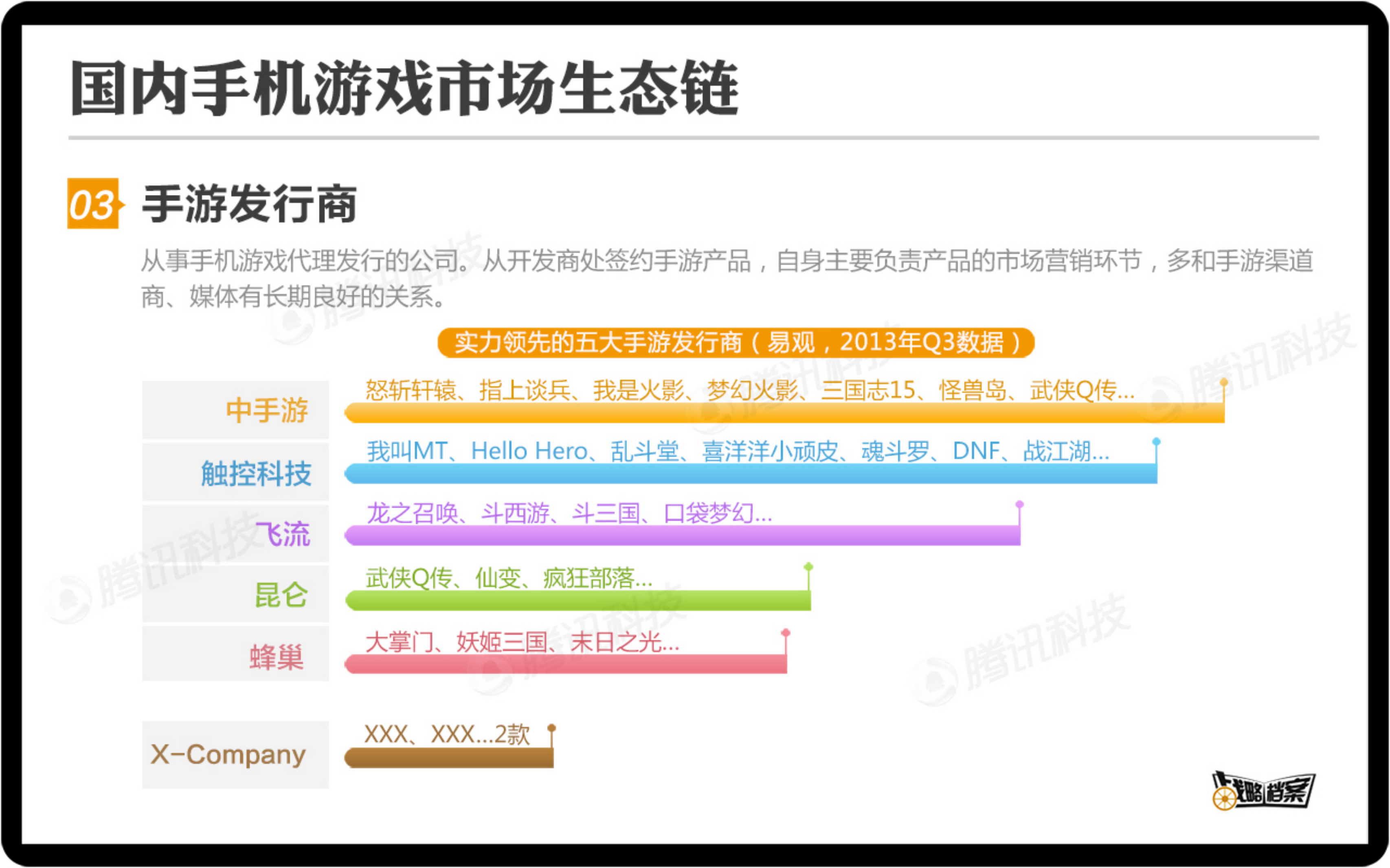 手游发行商如何备战2014_ITIL之家(www.itilzj.com)_.PDF 第4页
