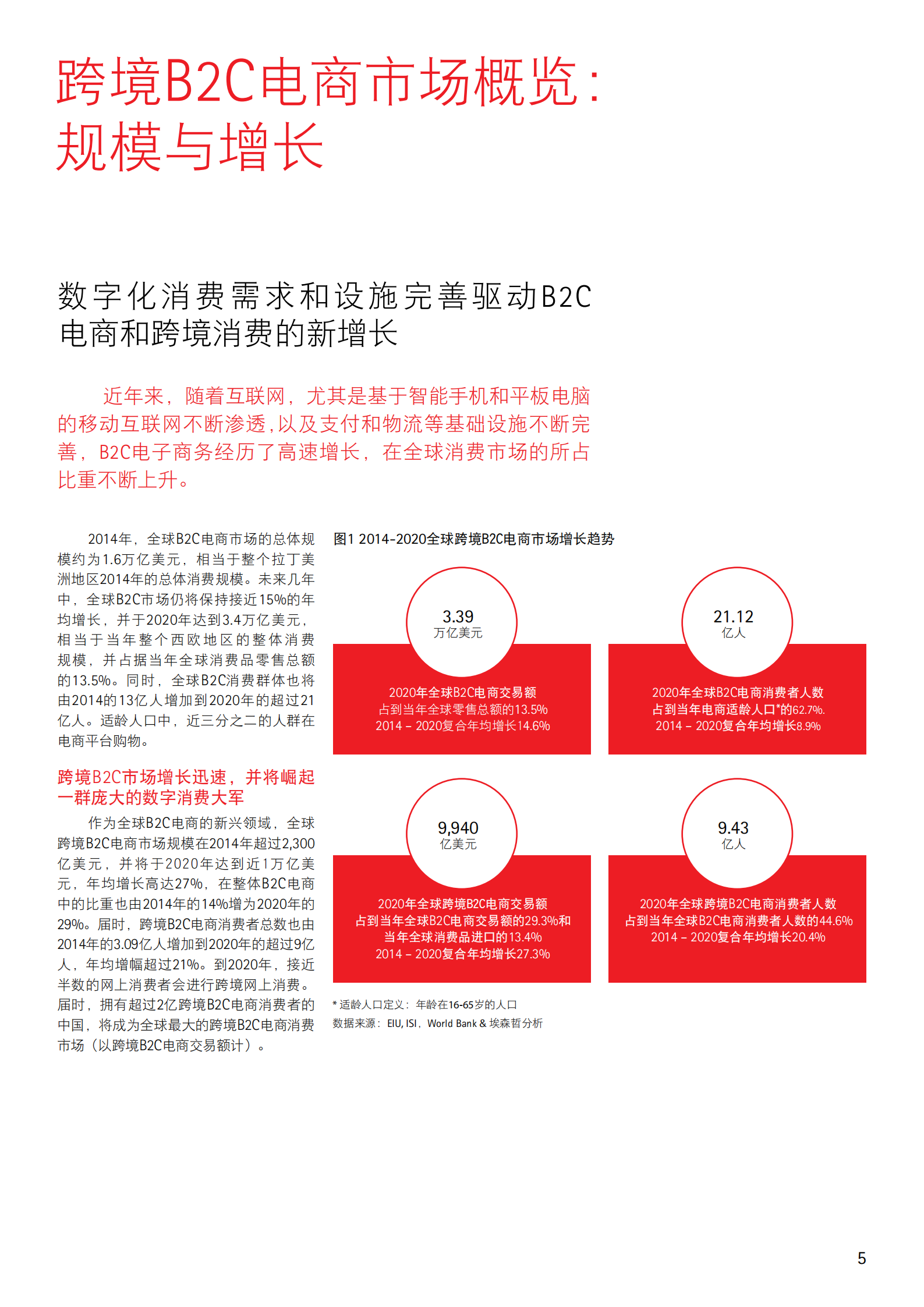 数字化消费重塑商业全球化_ITIL之家(www.itilzj.com)_.PDF 第5页