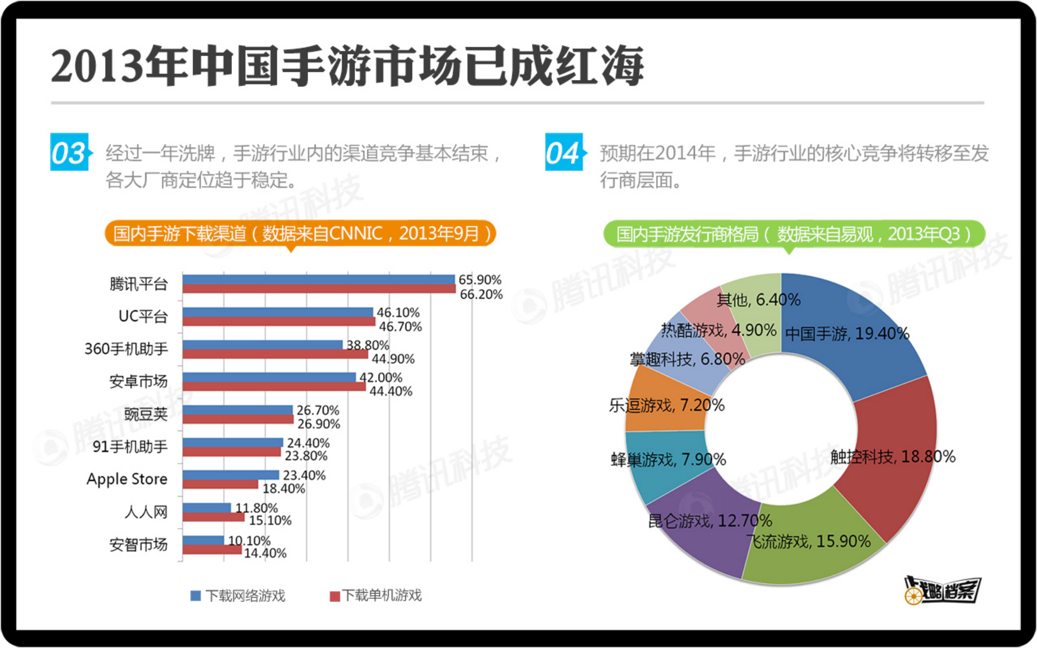 手游发行商如何备战2014_ITIL之家(www.itilzj.com)_.PDF 第6页