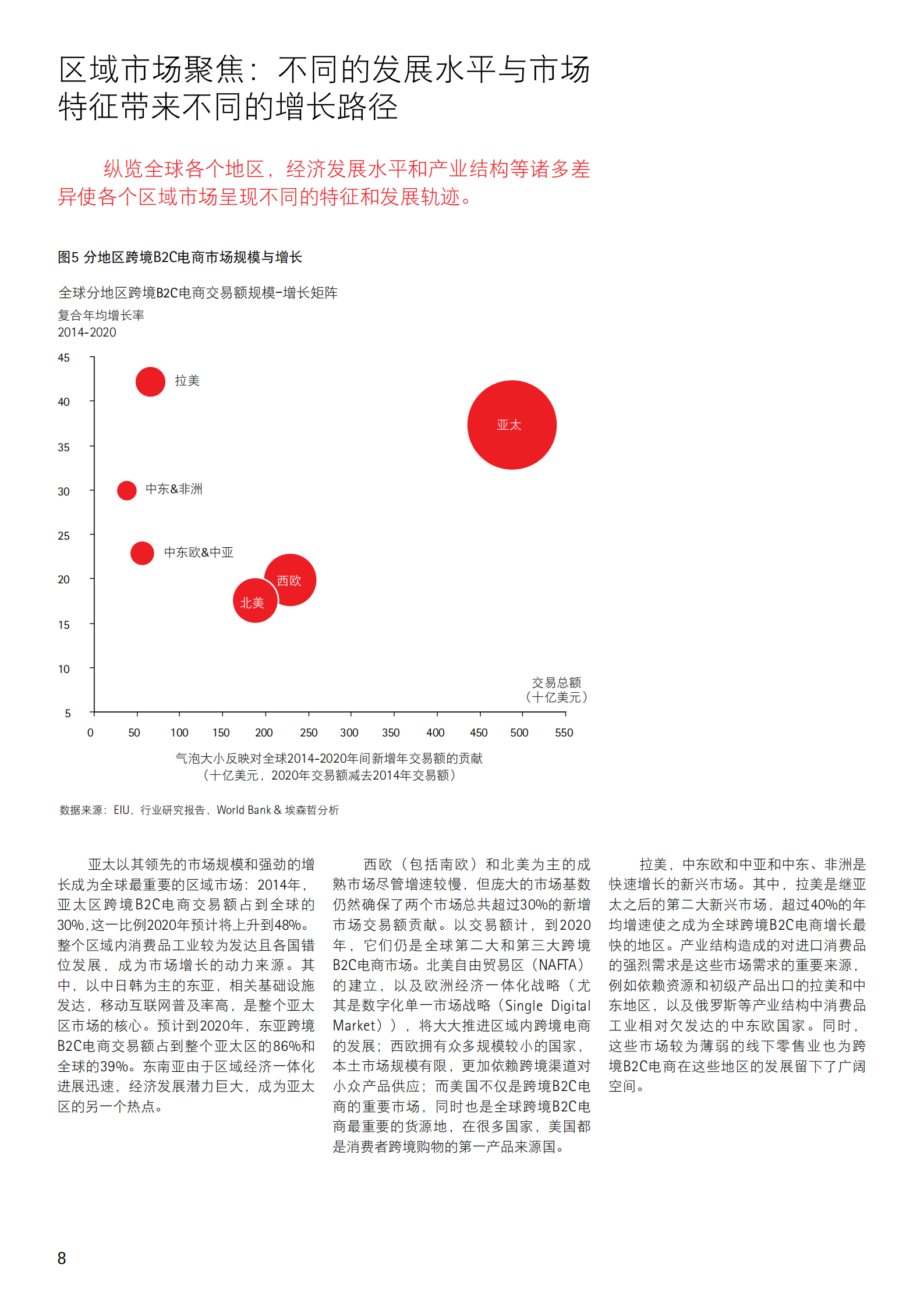 数字化消费重塑商业全球化_ITIL之家(www.itilzj.com)_.PDF 第8页