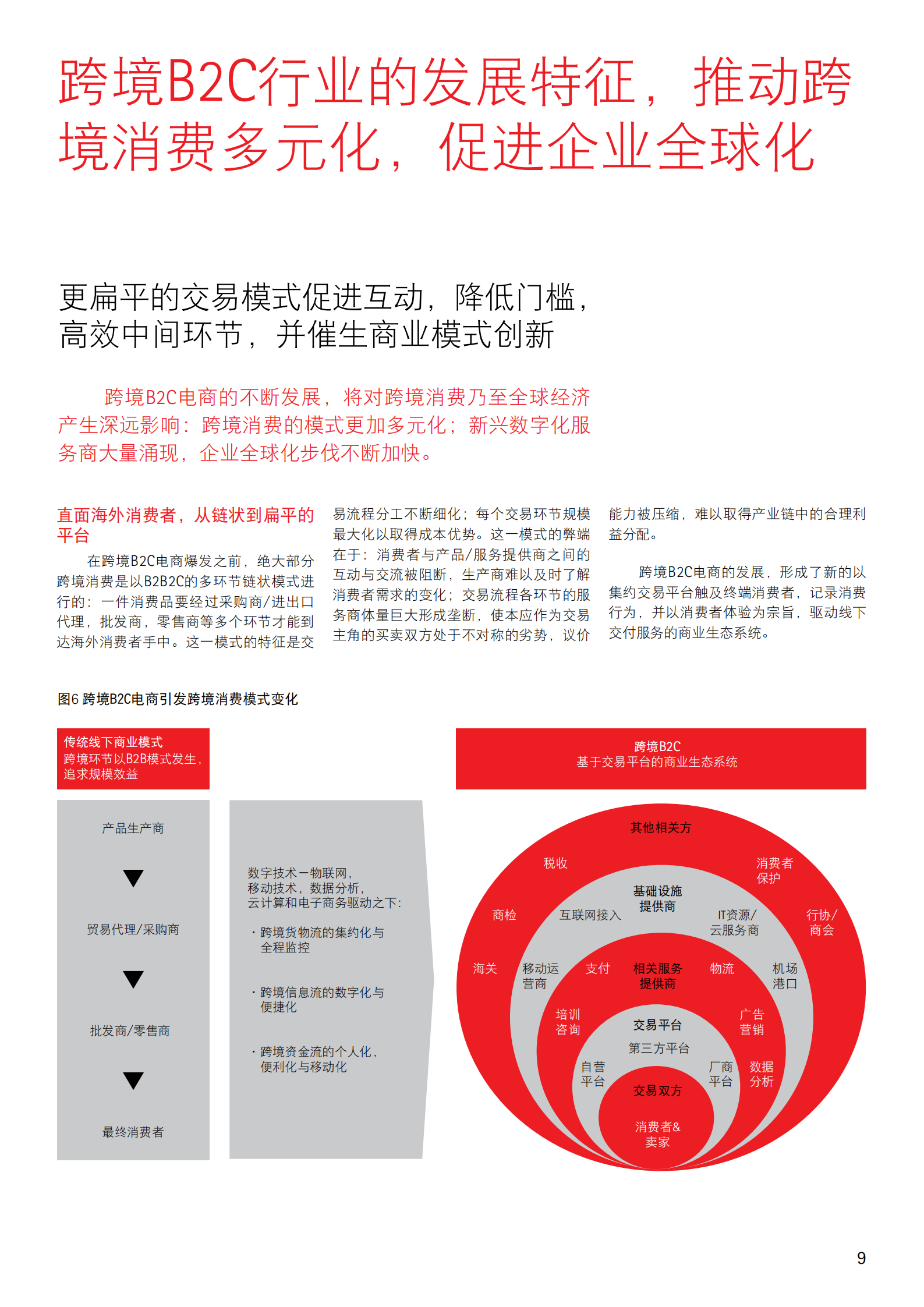 数字化消费重塑商业全球化_ITIL之家(www.itilzj.com)_.PDF 第9页