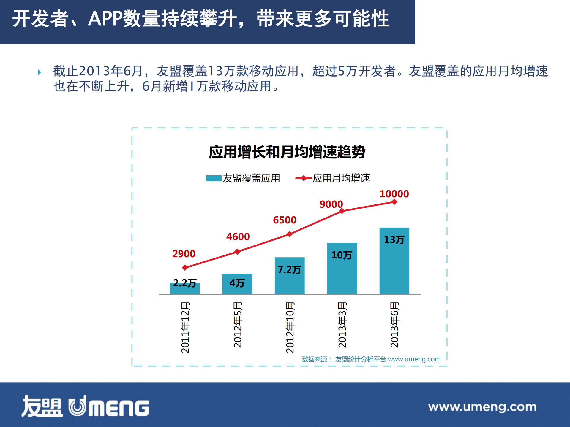 碎片化快速迭代的中国移动互联网_ITIL之家(www.itilzj.com)_.PDF 第5页