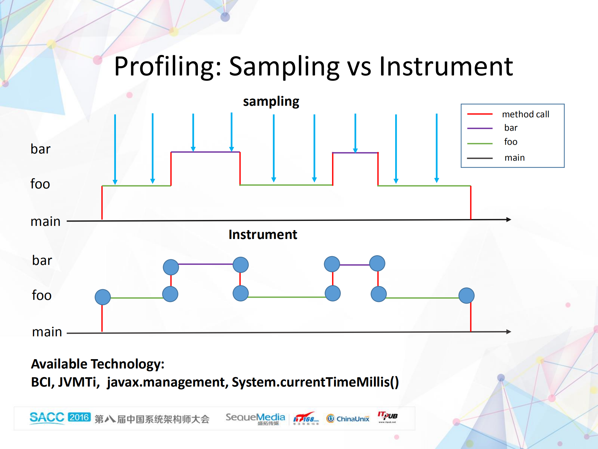 Java企业应用+性能优化原则,+方法与策略_ITIL之家(www.itilzj.com)_.PDF 第9页