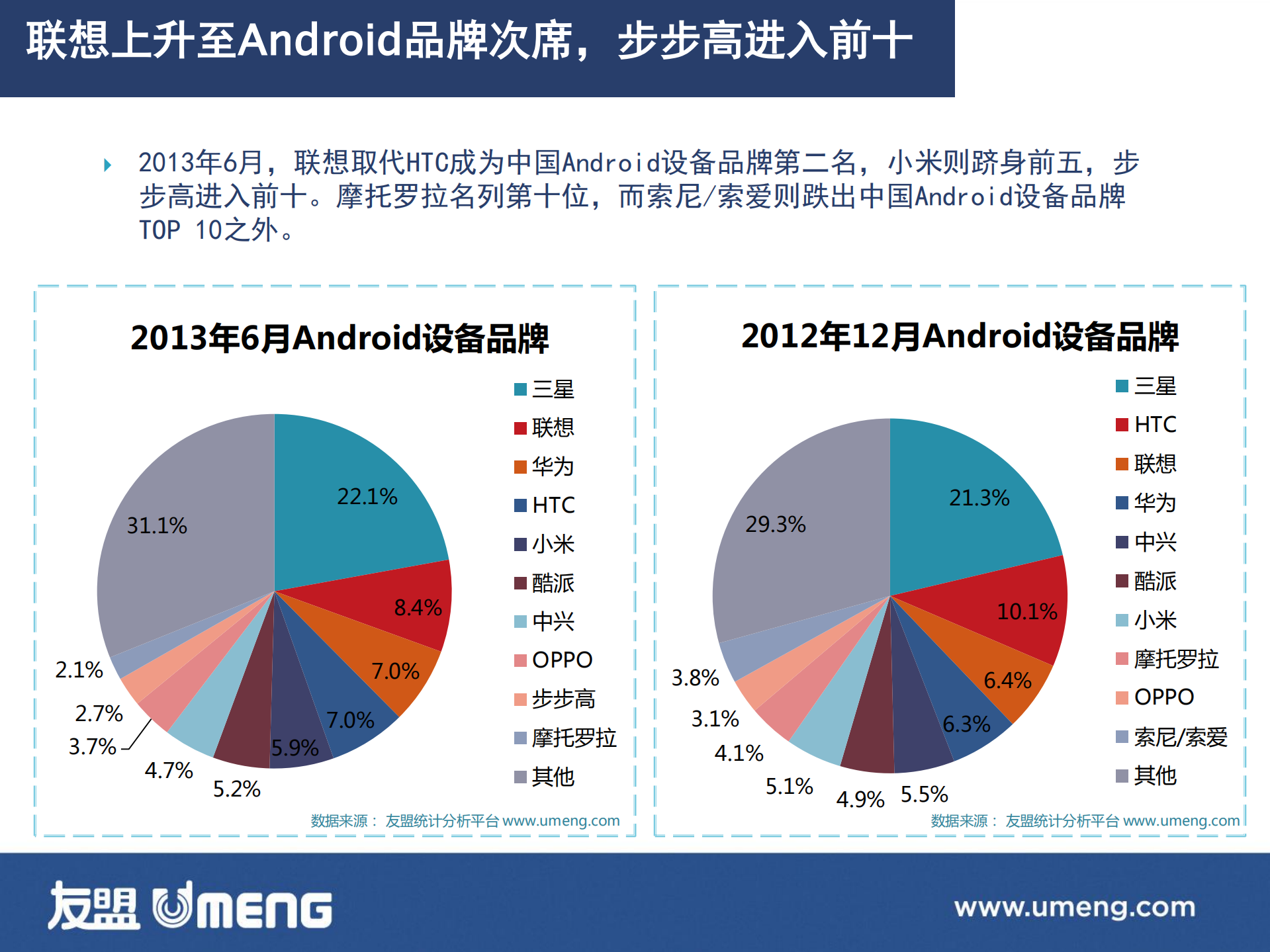 碎片化快速迭代的中国移动互联网_ITIL之家(www.itilzj.com)_.PDF 第7页